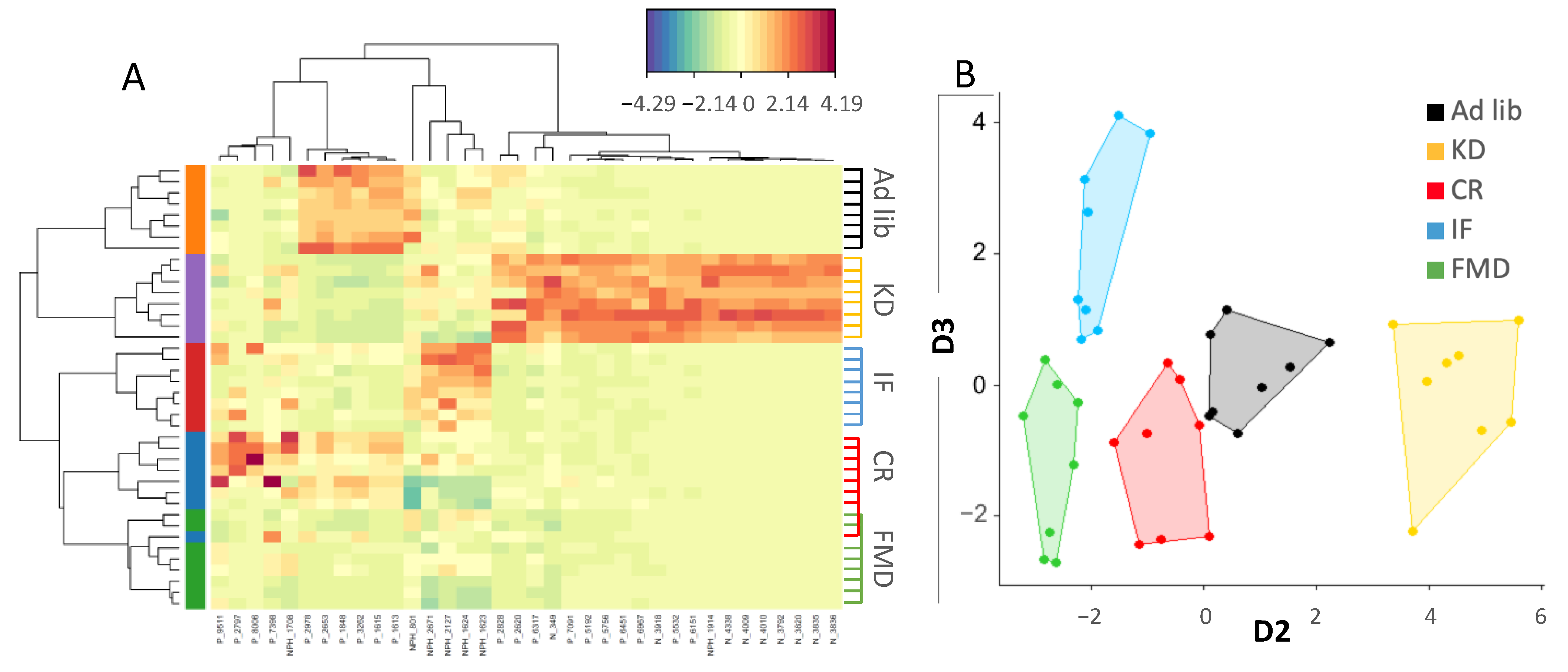 Nutrients 14 03120 g004