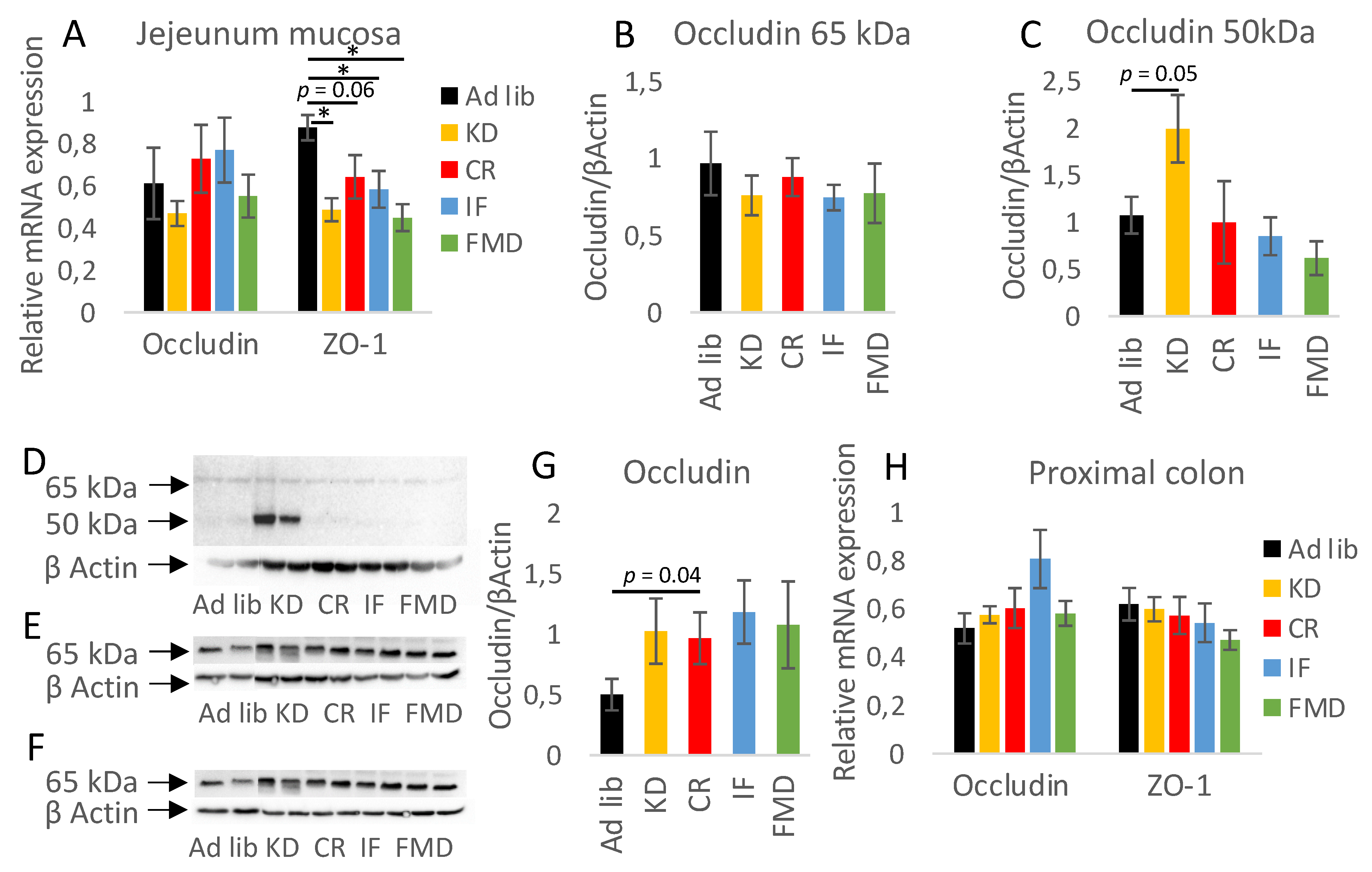 Nutrients 14 03120 g006
