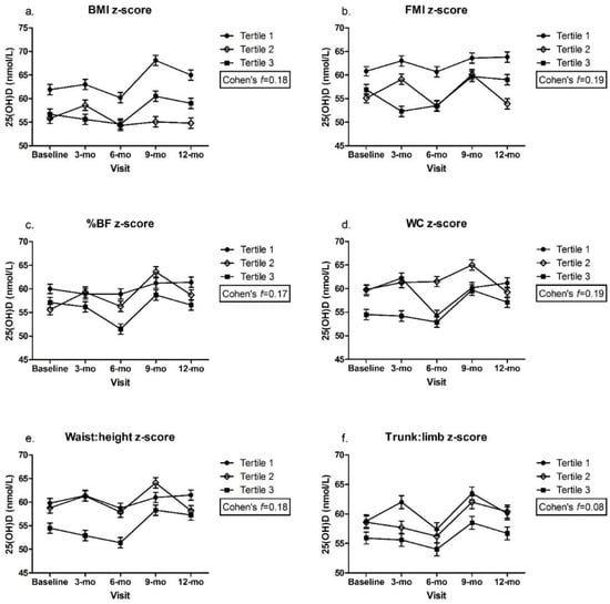 A Better Way to Measure Body Fat? • Cathe Friedrich