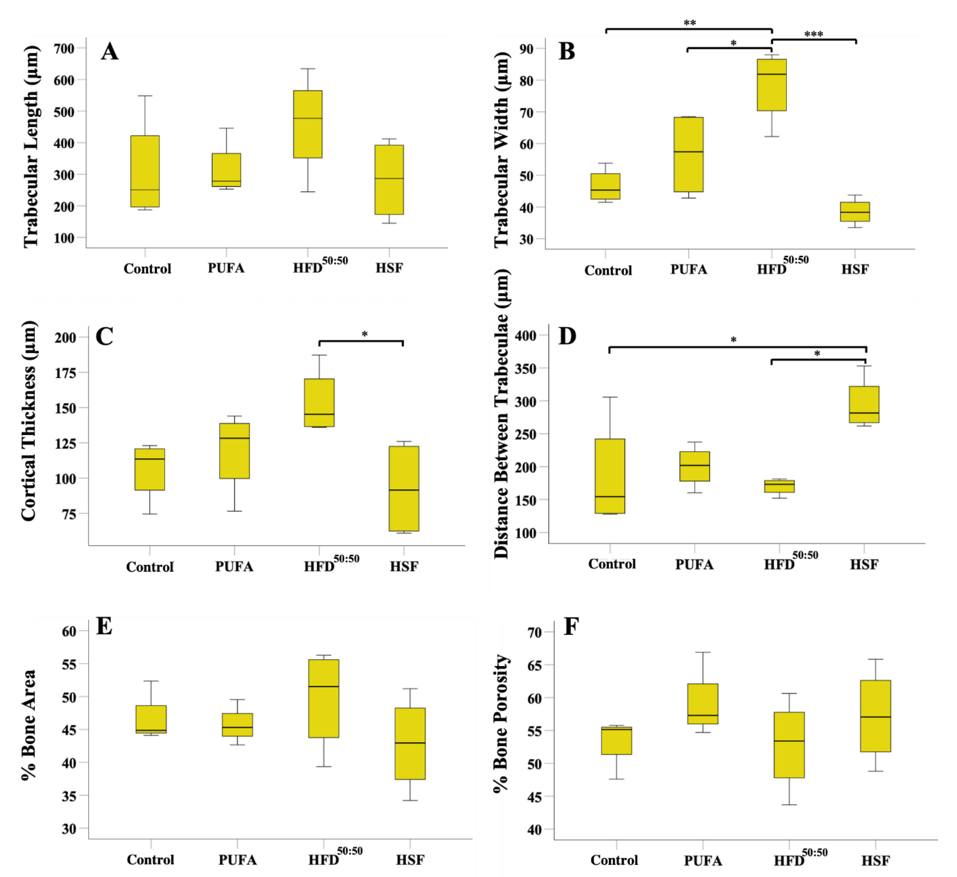 Nutrients 14 03165 g006 Nutrients 14 03165 g006