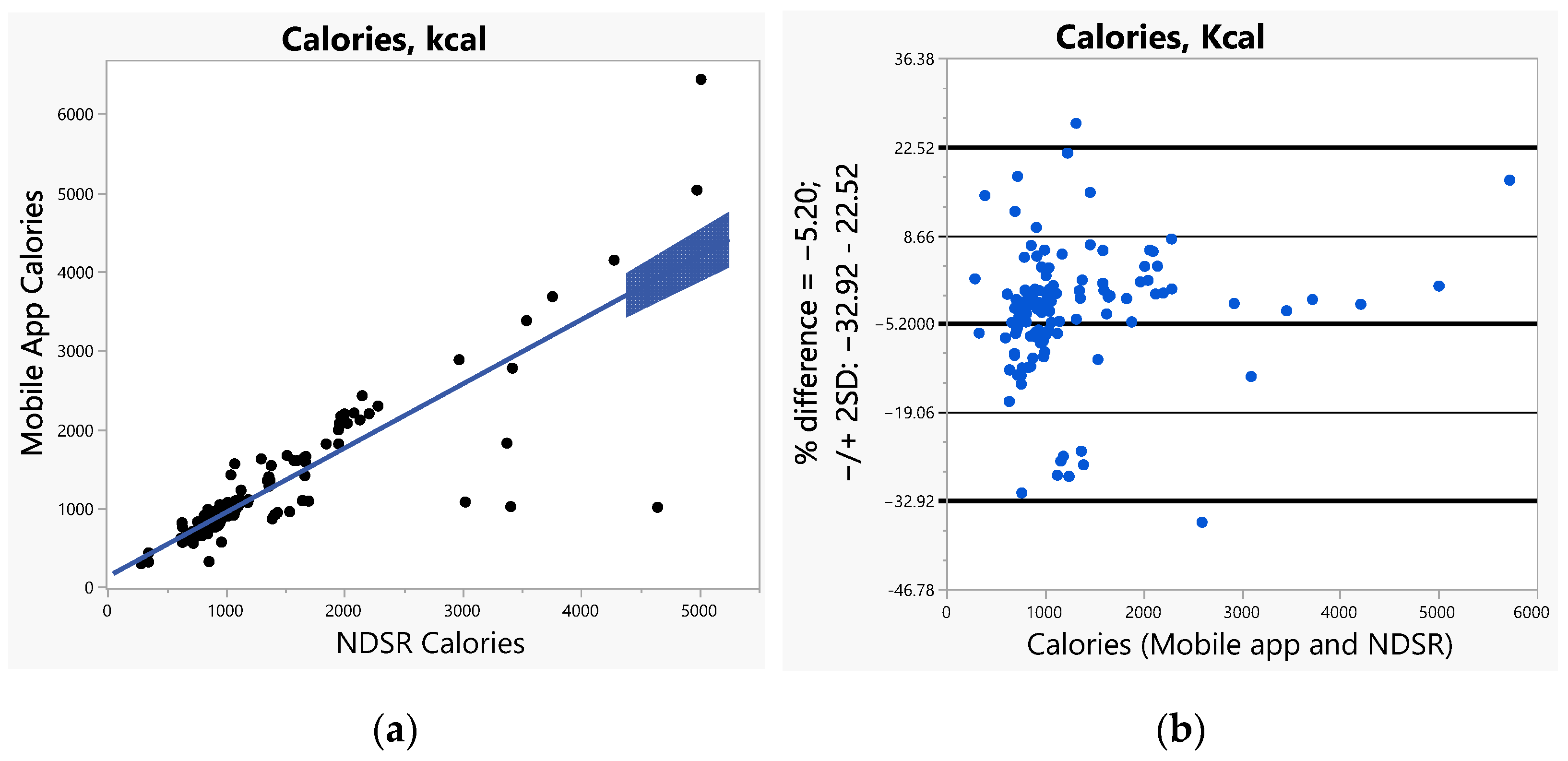 Nutrients 14 03168 g001