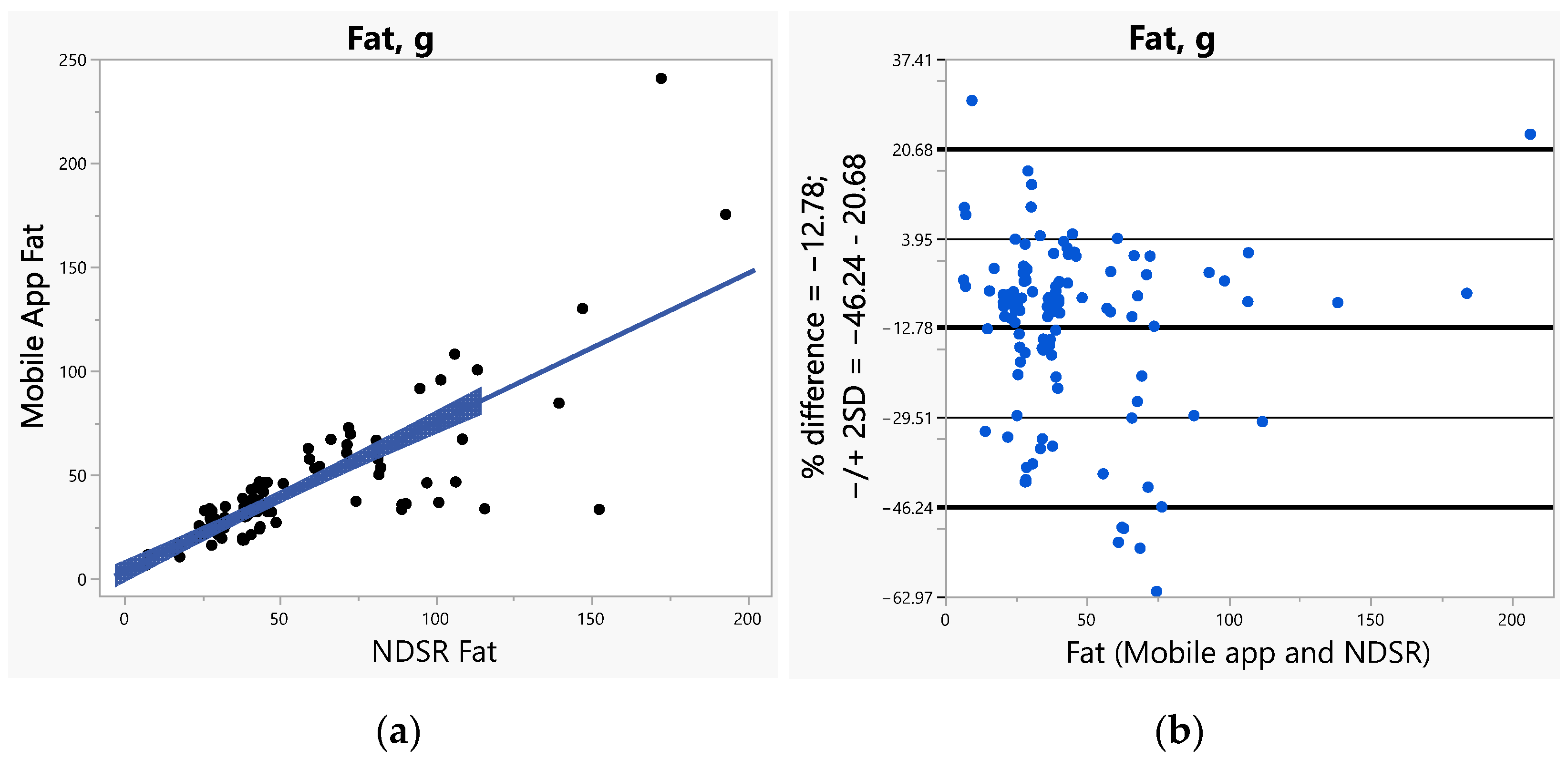 Nutrients 14 03168 g002