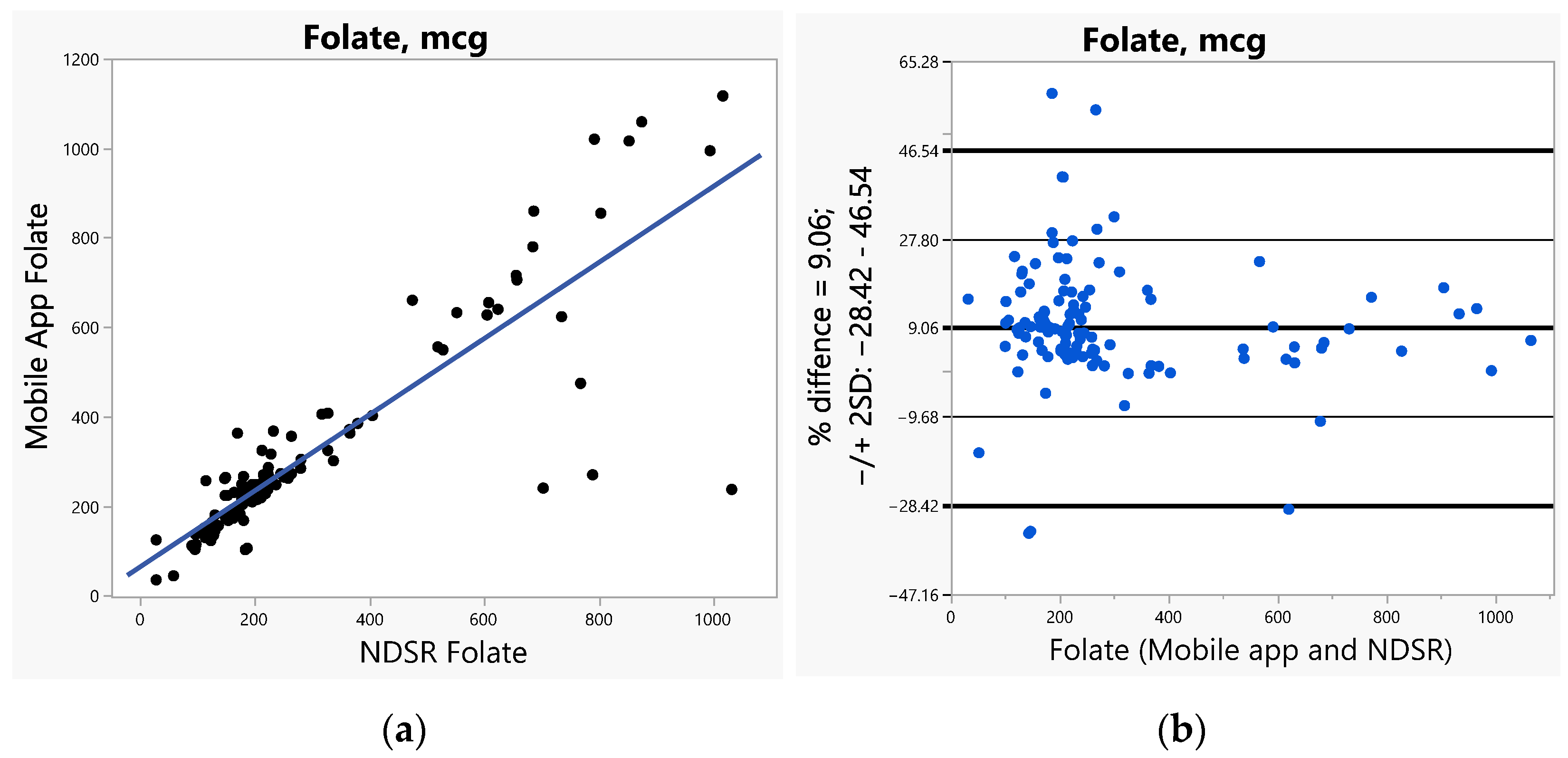 Nutrients 14 03168 g003