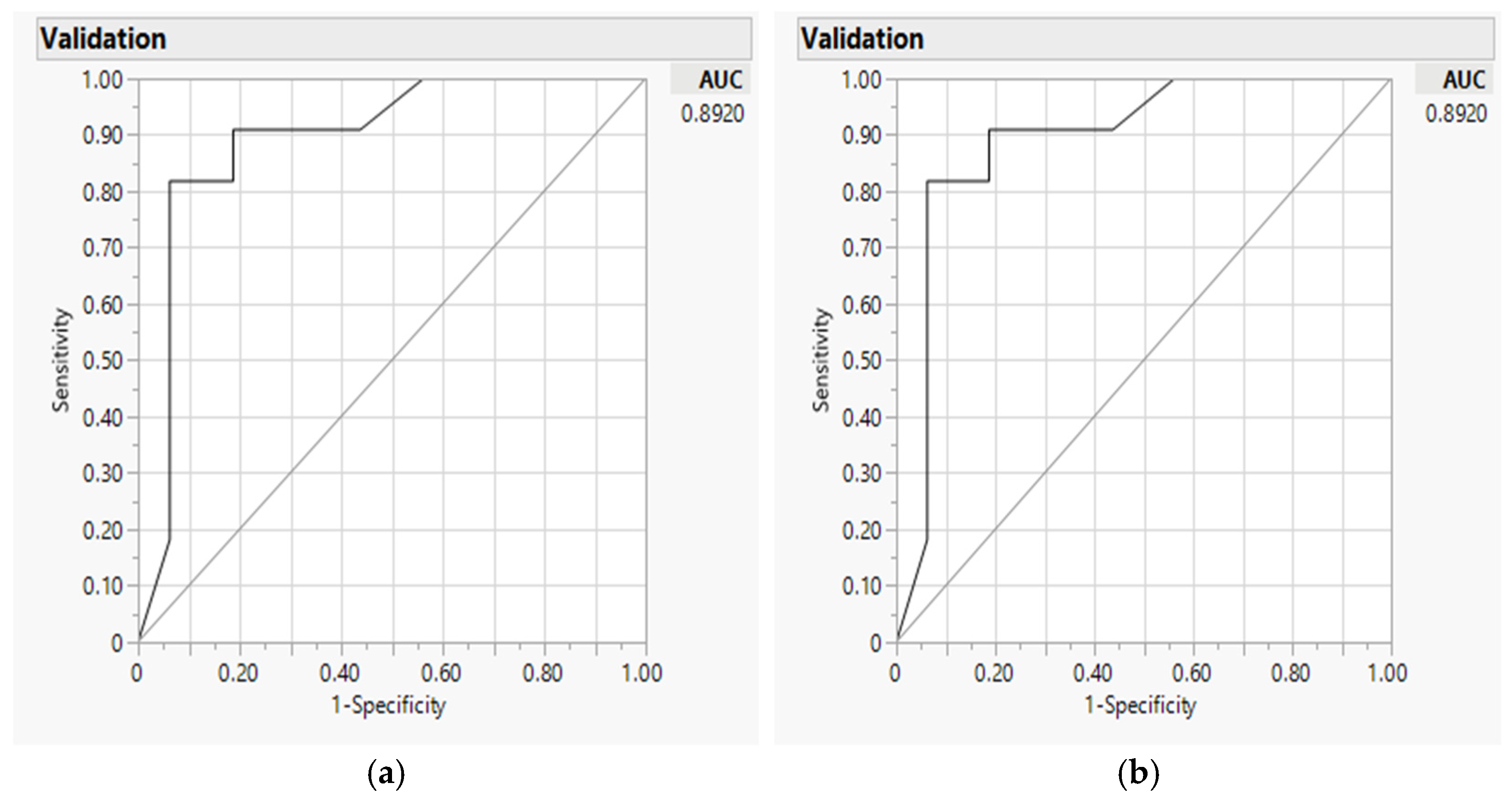 Nutrients 14 03168 g005