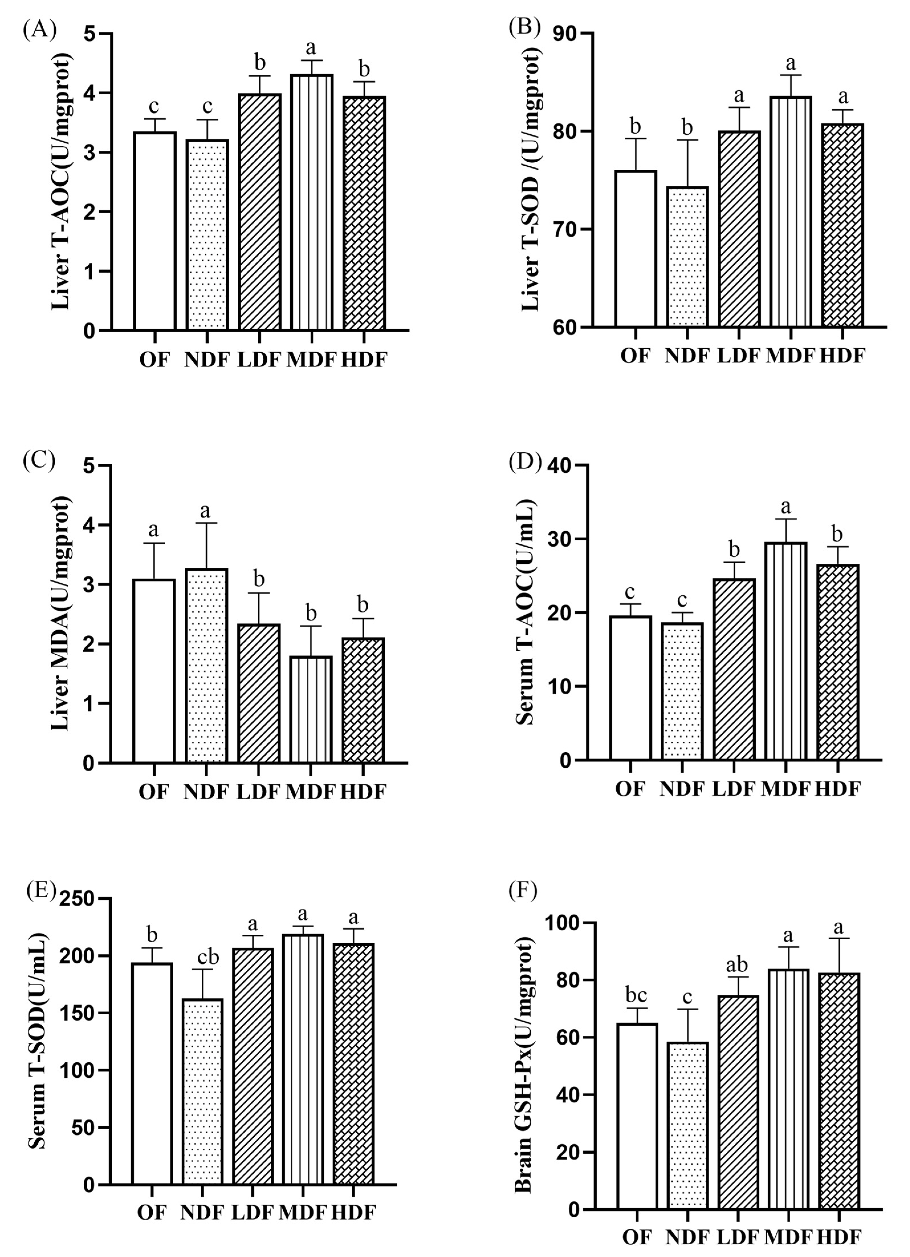 Nutrients 14 03181 g003