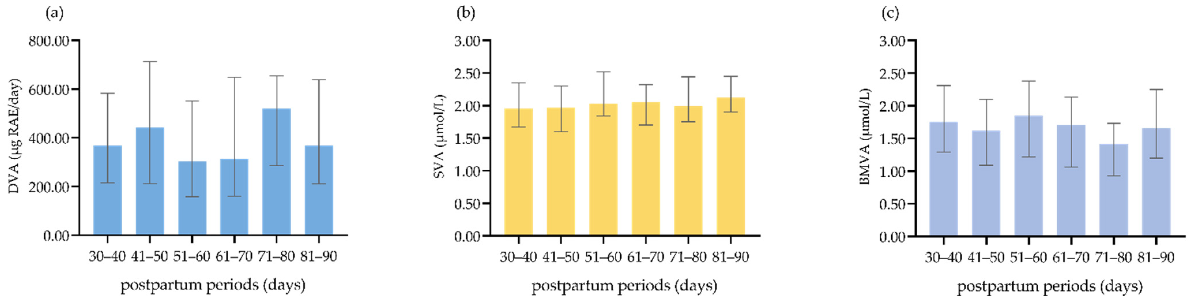 Nutrients 14 03184 g001