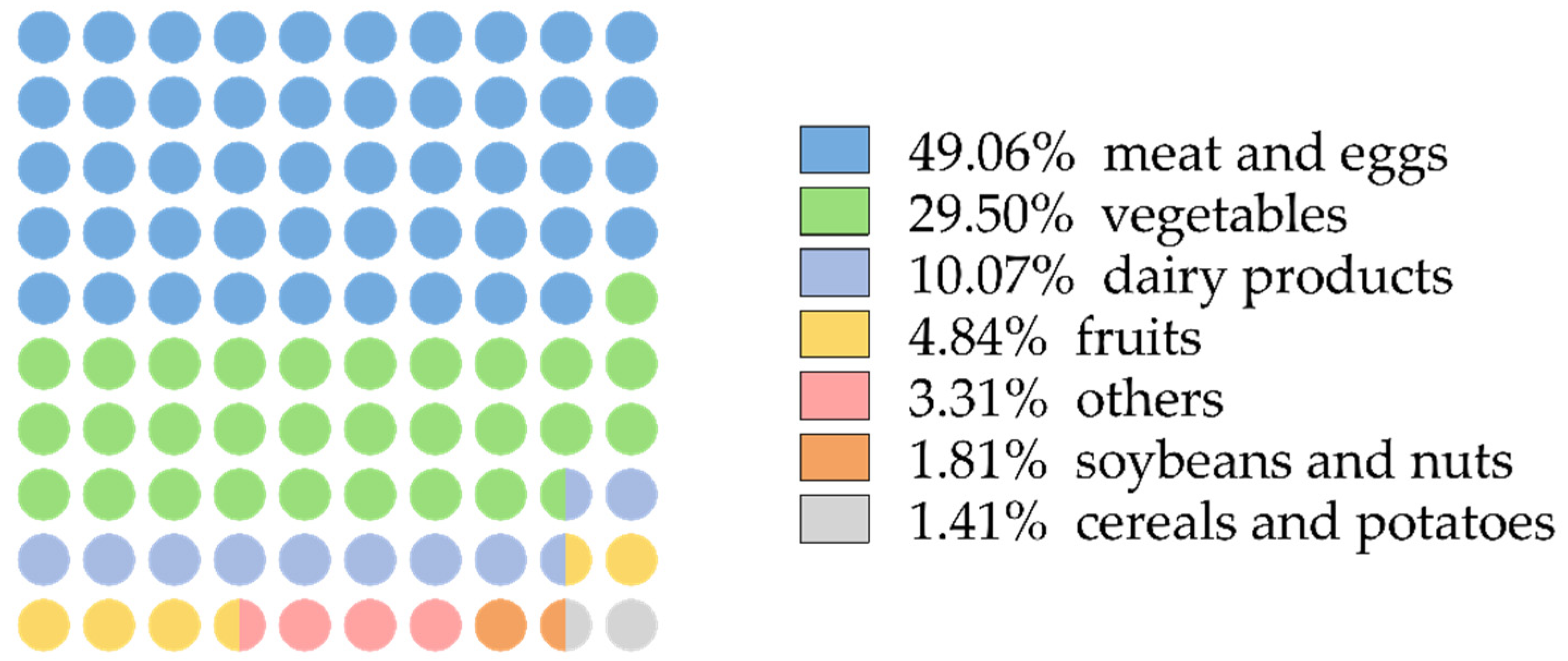Nutrients 14 03184 g002