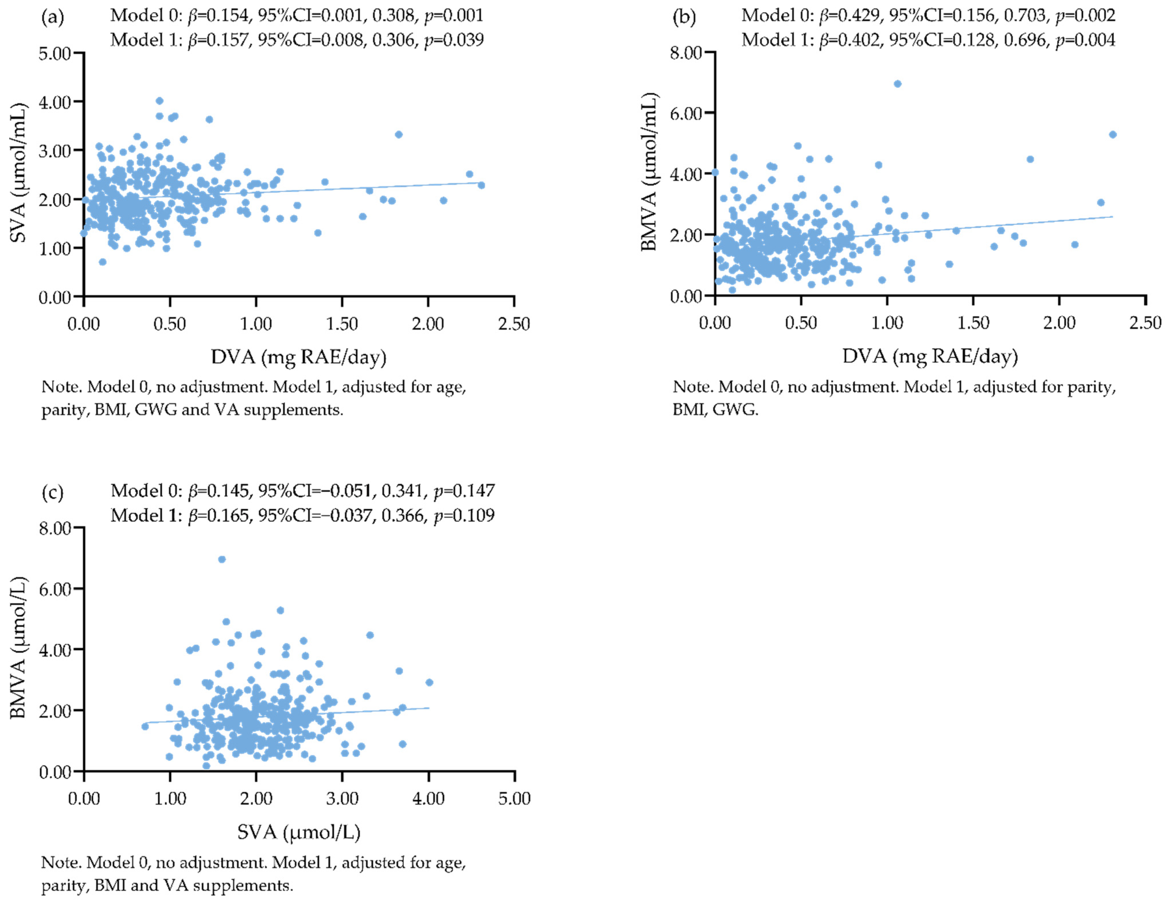 Nutrients 14 03184 g003