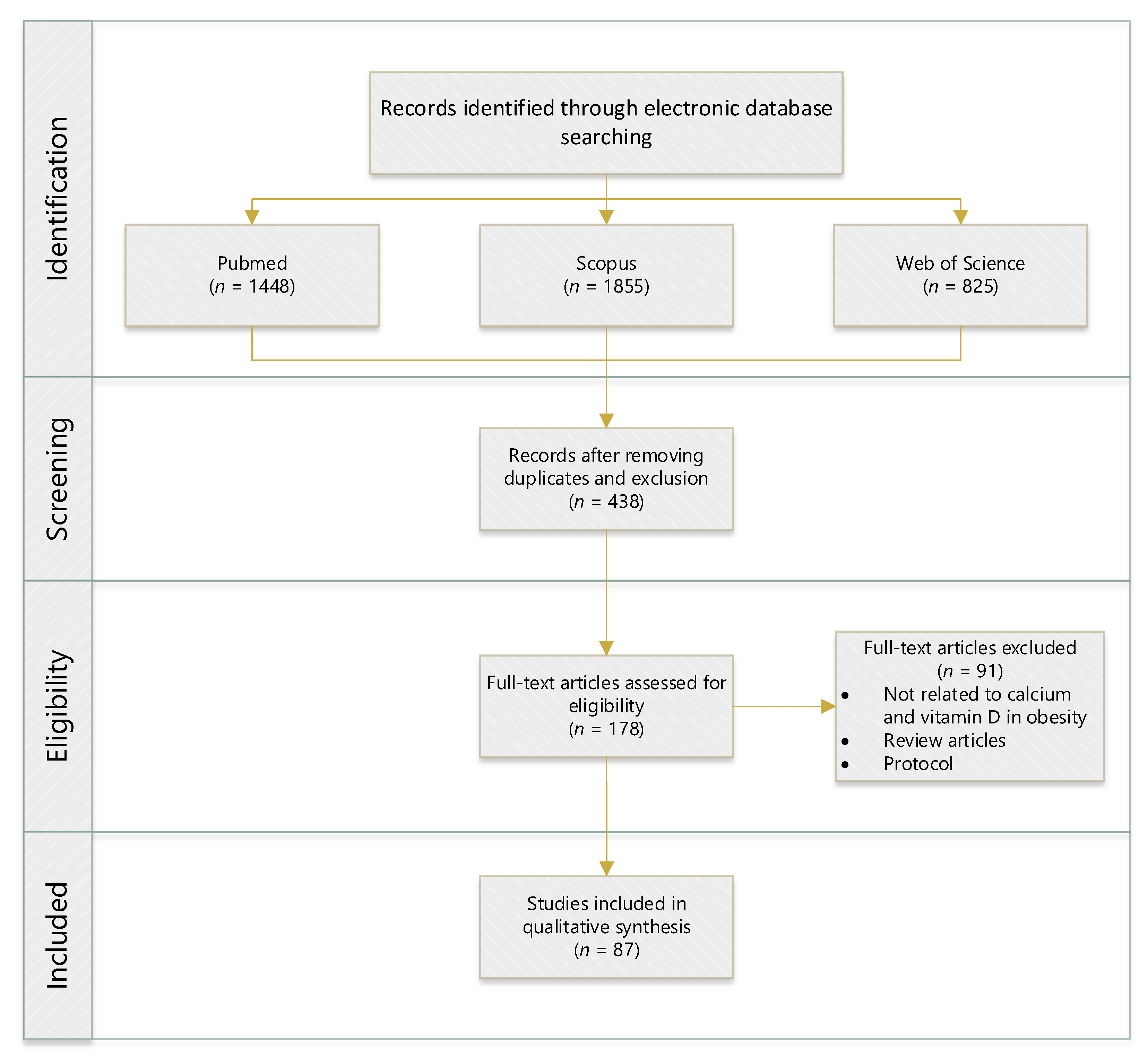 Nutrients 14 03187 g001 Nutrients 14 03187 g001