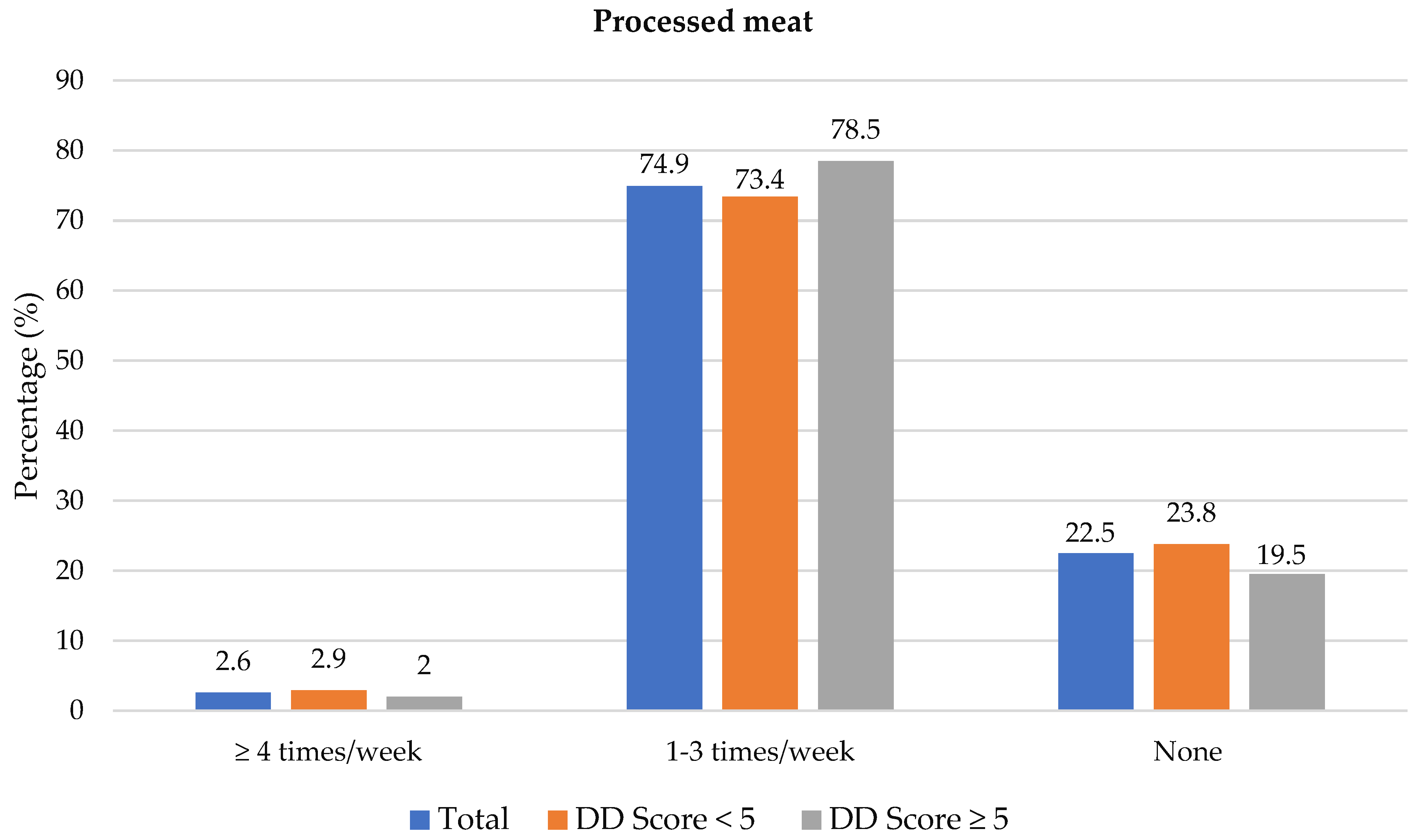 Nutrients 14 03191 g003a