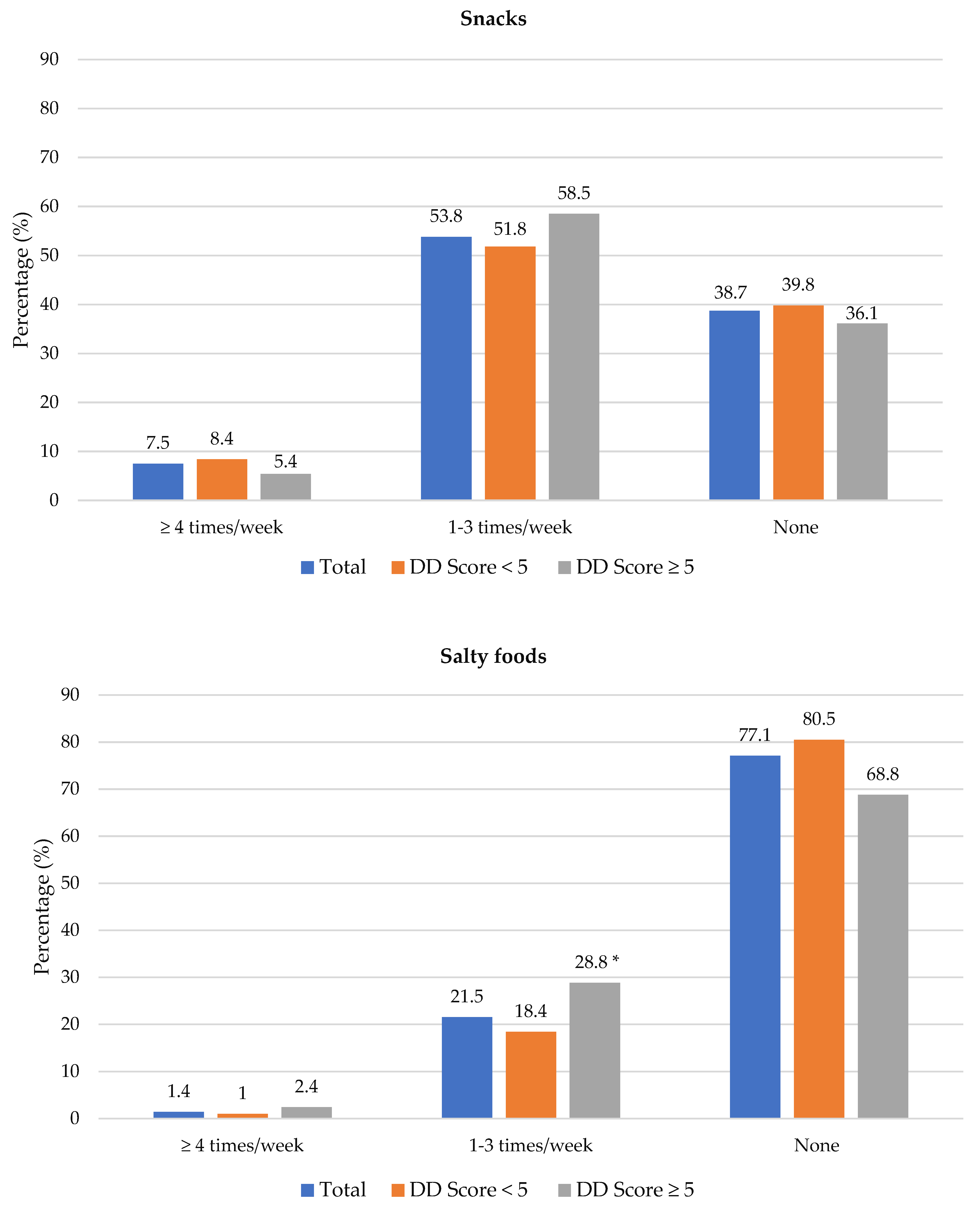 Nutrients 14 03191 g003e