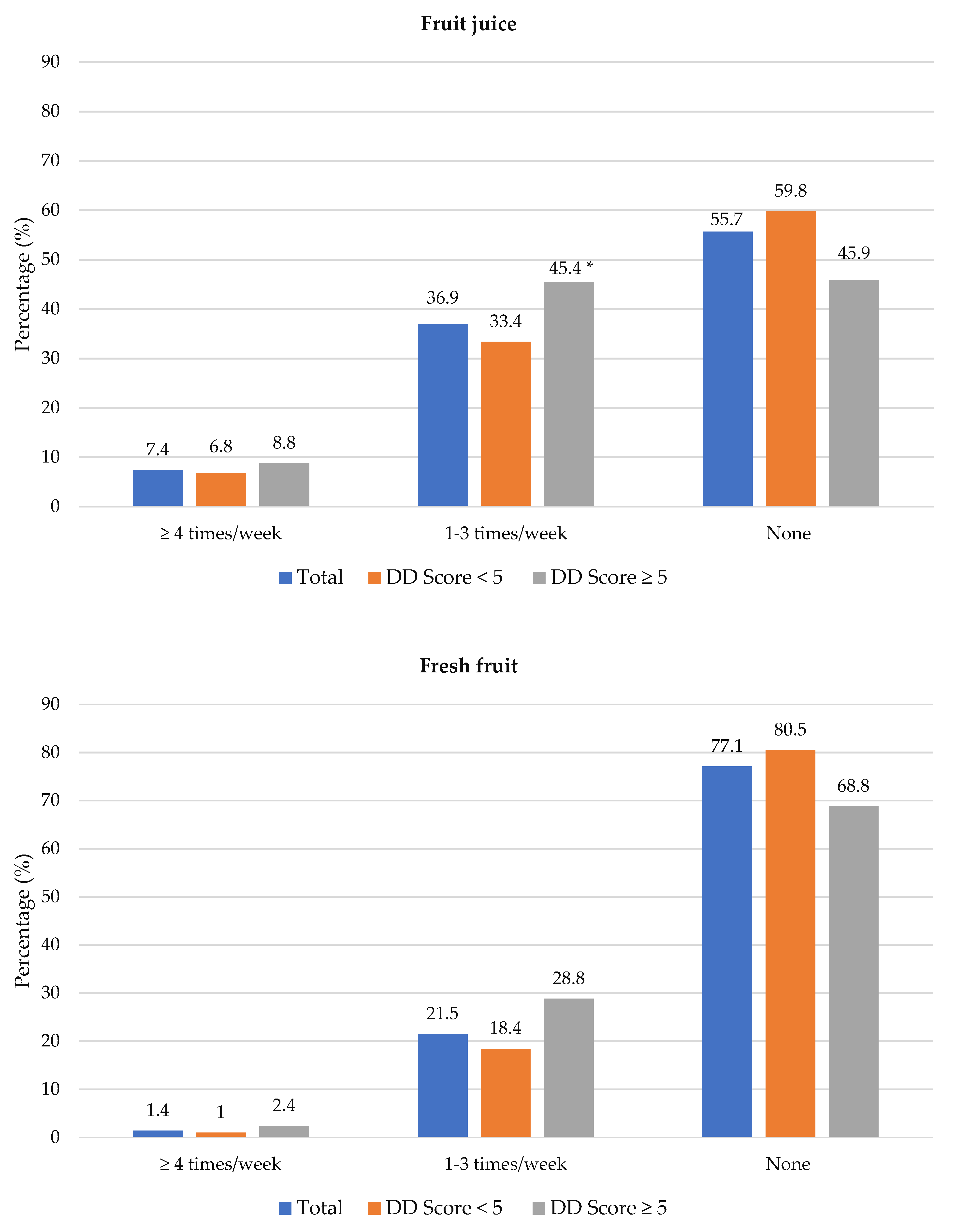 Nutrients 14 03191 g004a