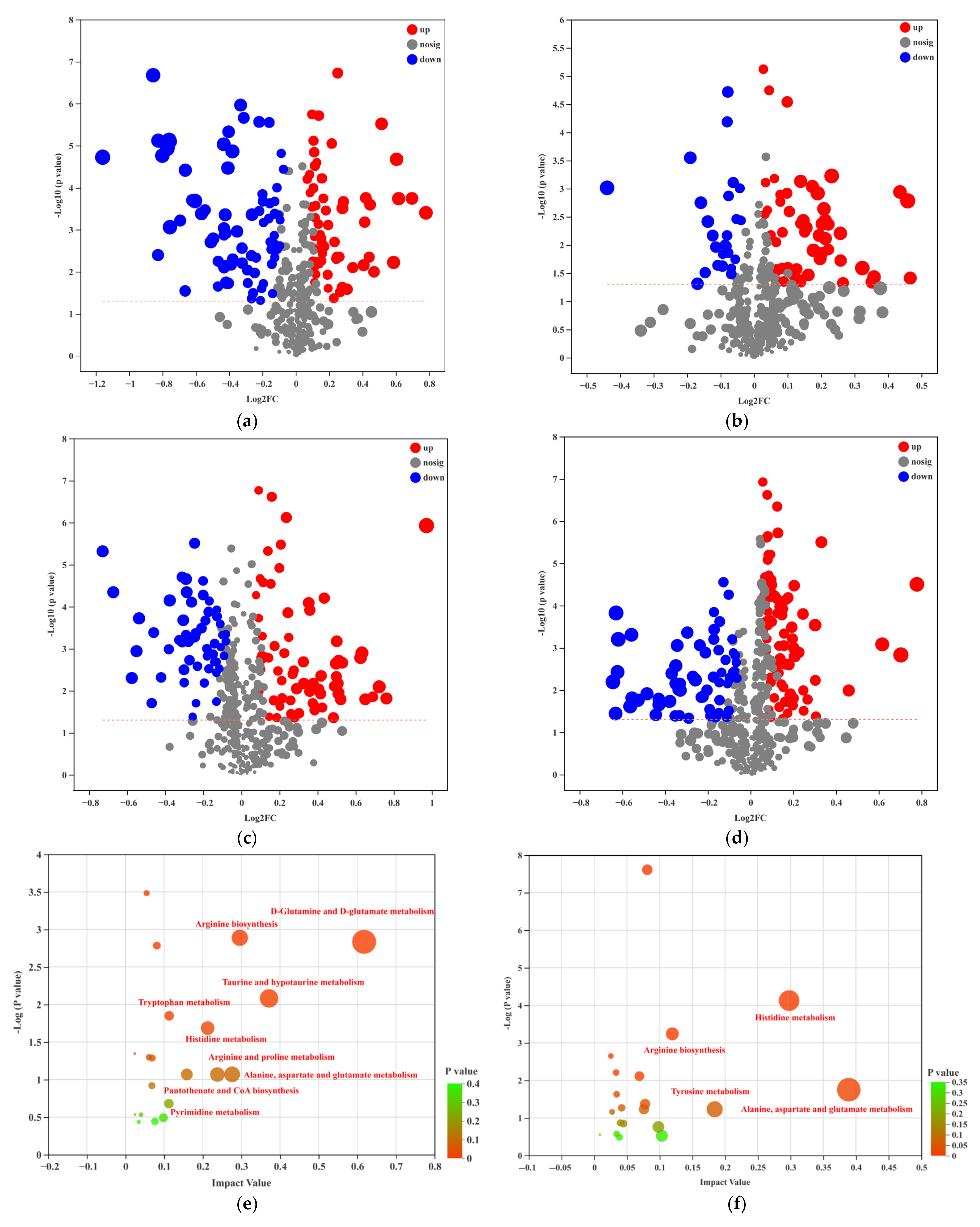 Nutrients 14 03202 g003a