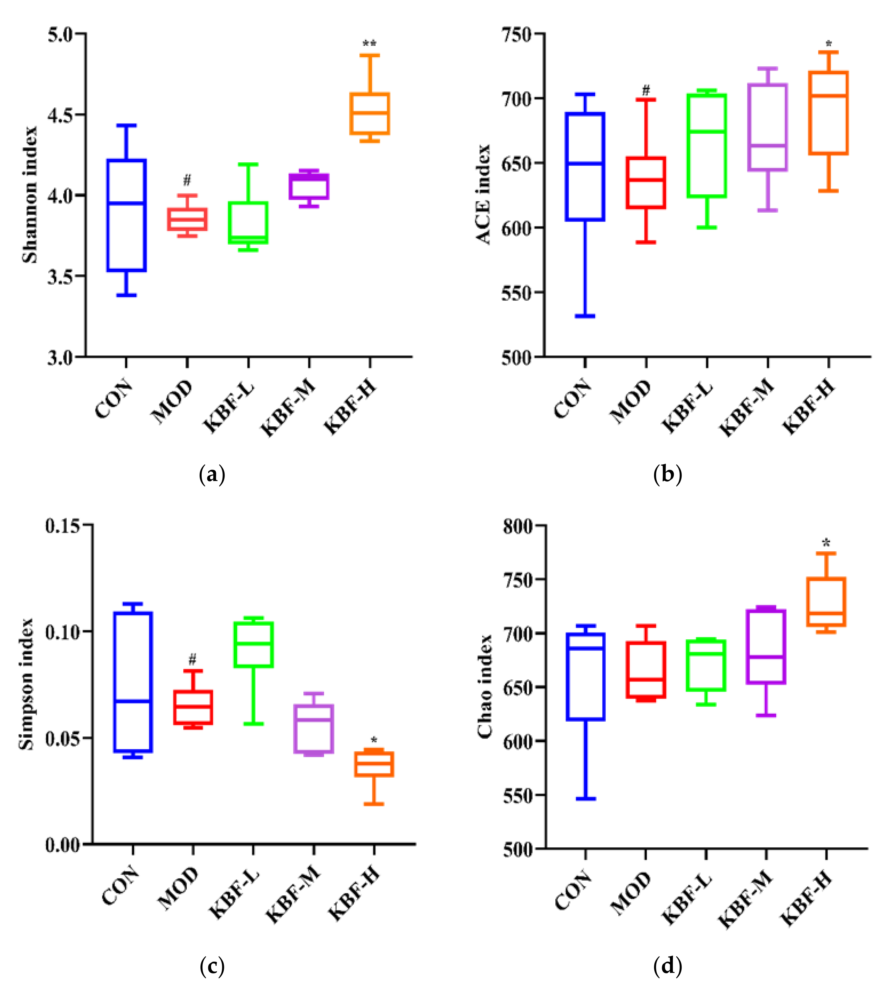 Nutrients 14 03202 g004