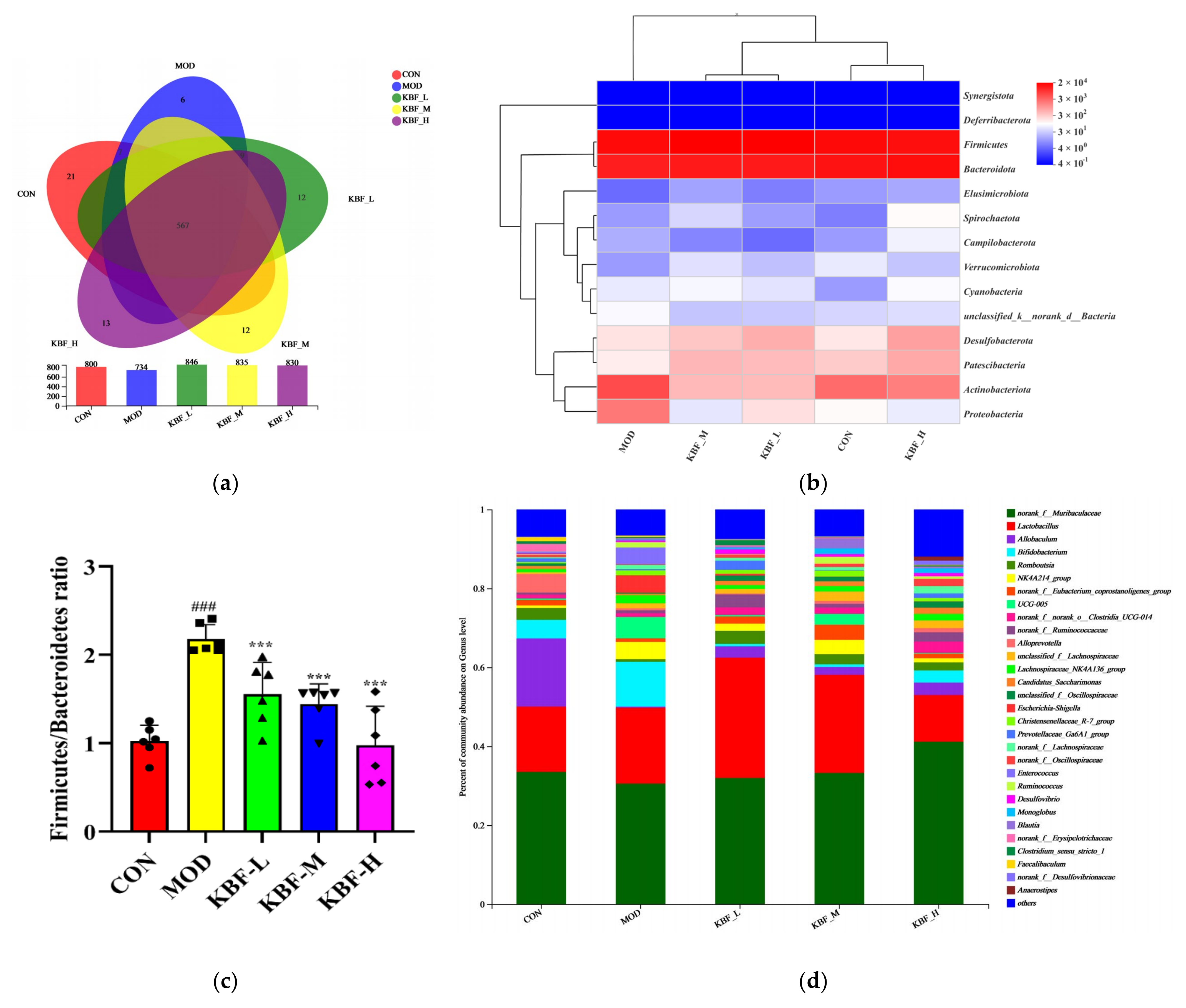 Nutrients 14 03202 g005