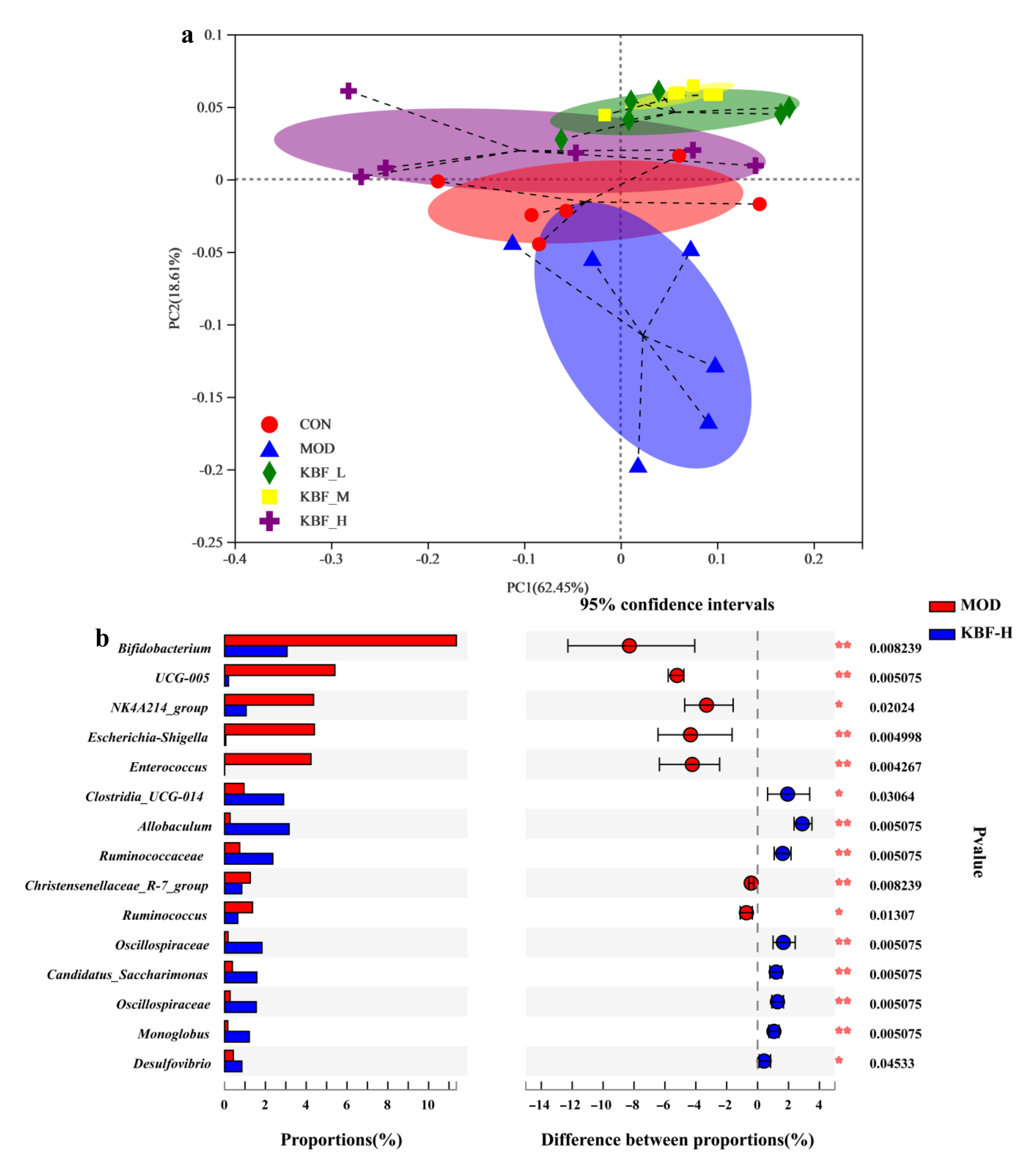 Nutrients 14 03202 g006a