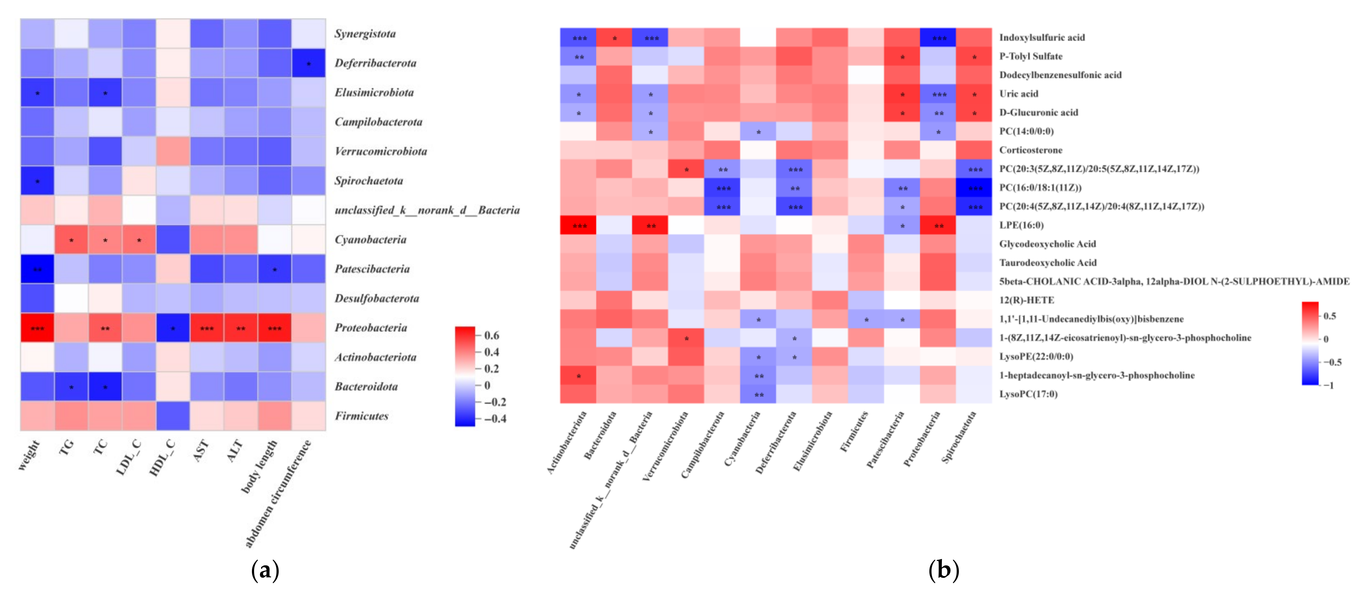 Nutrients 14 03202 g007a