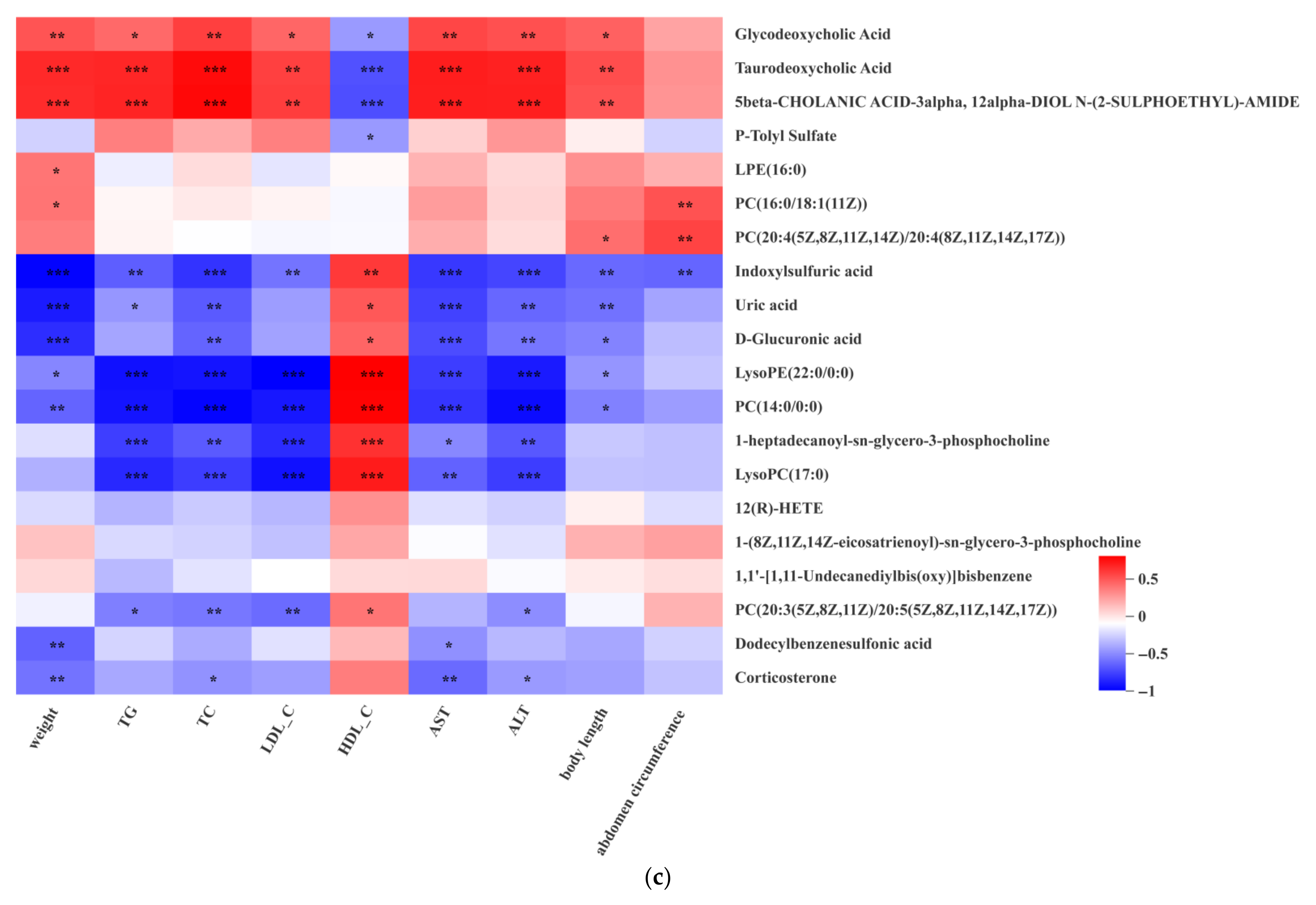 Nutrients 14 03202 g007b