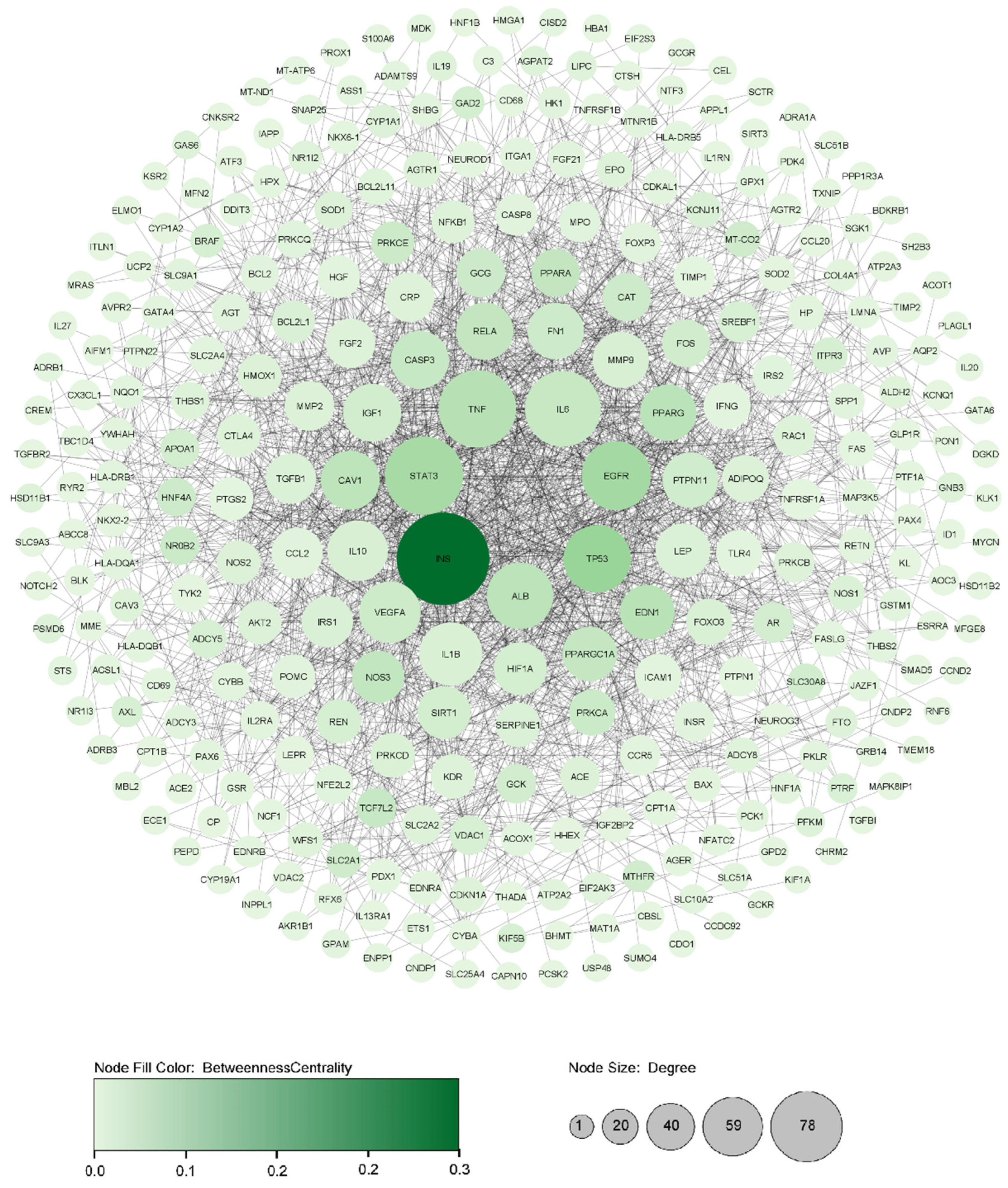 Nutrients 14 03244 g002