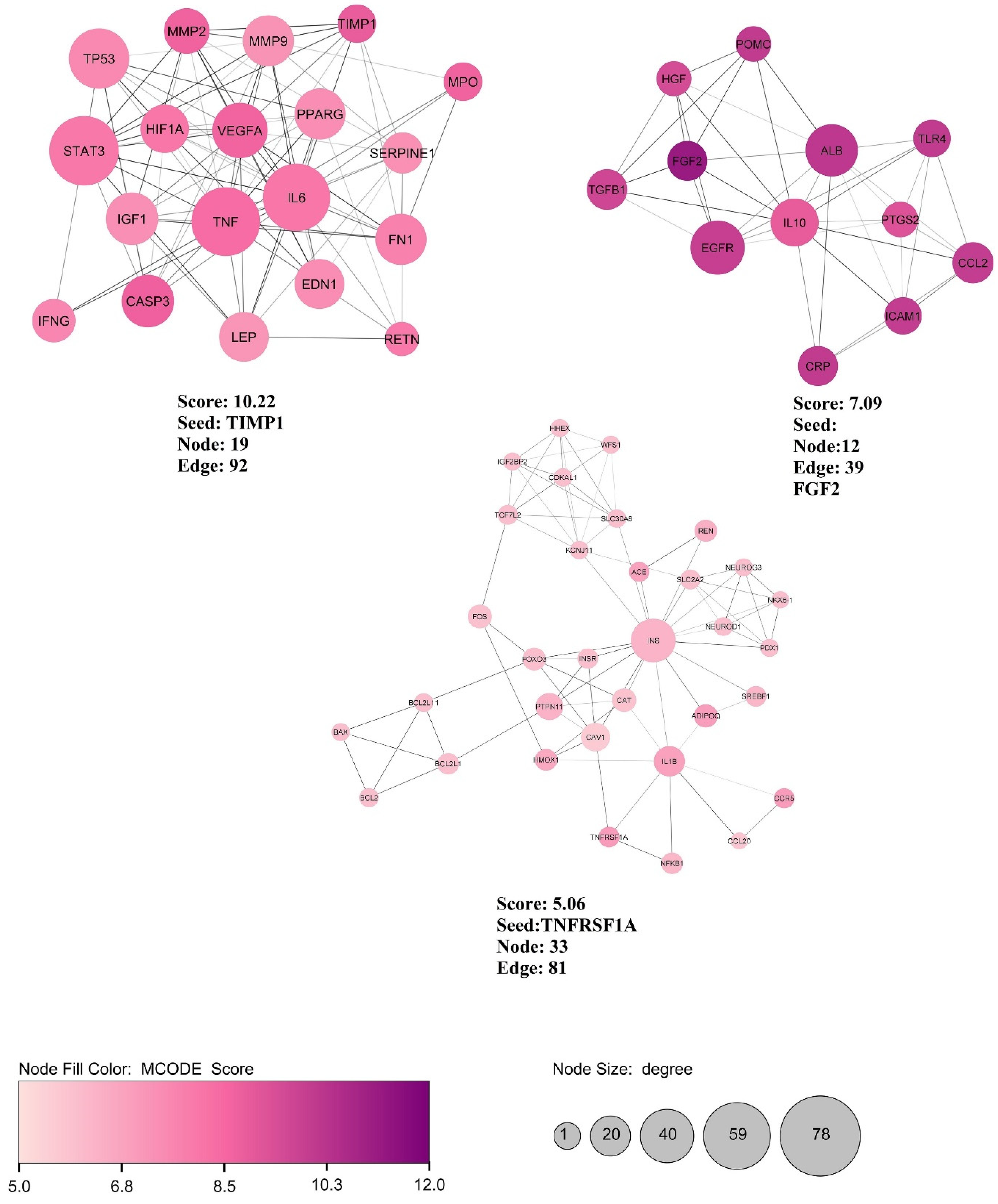 Nutrients 14 03244 g003