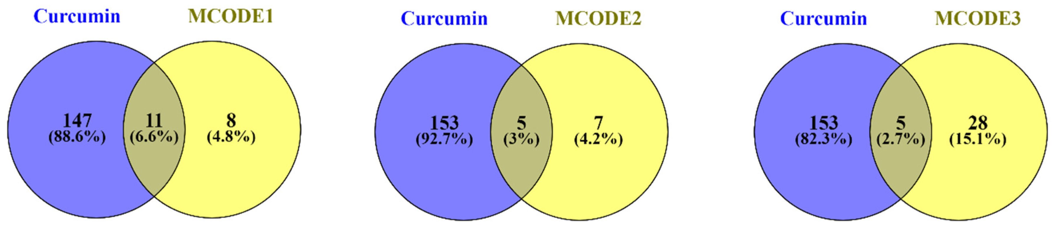 Nutrients 14 03244 g005