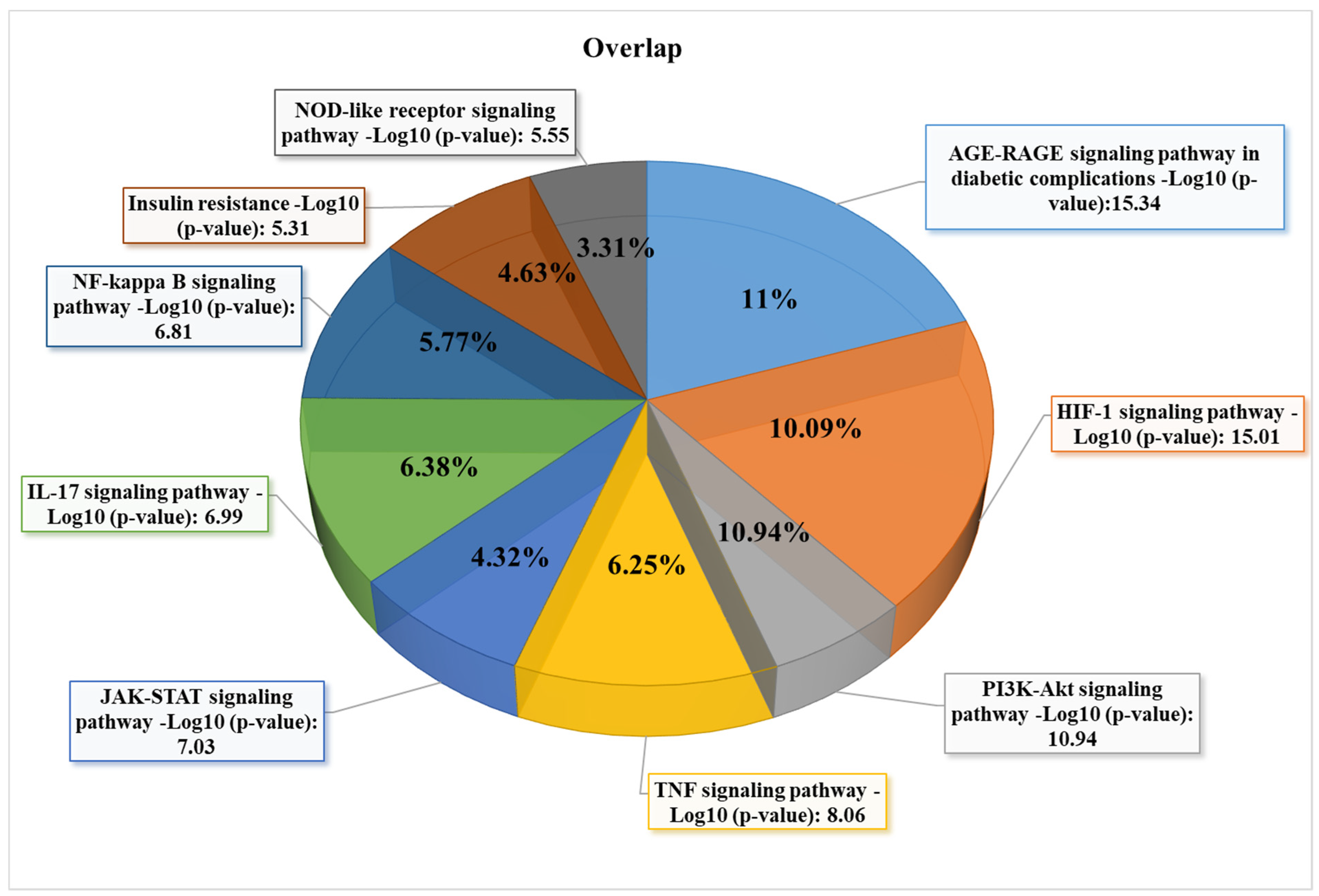 Nutrients 14 03244 g006