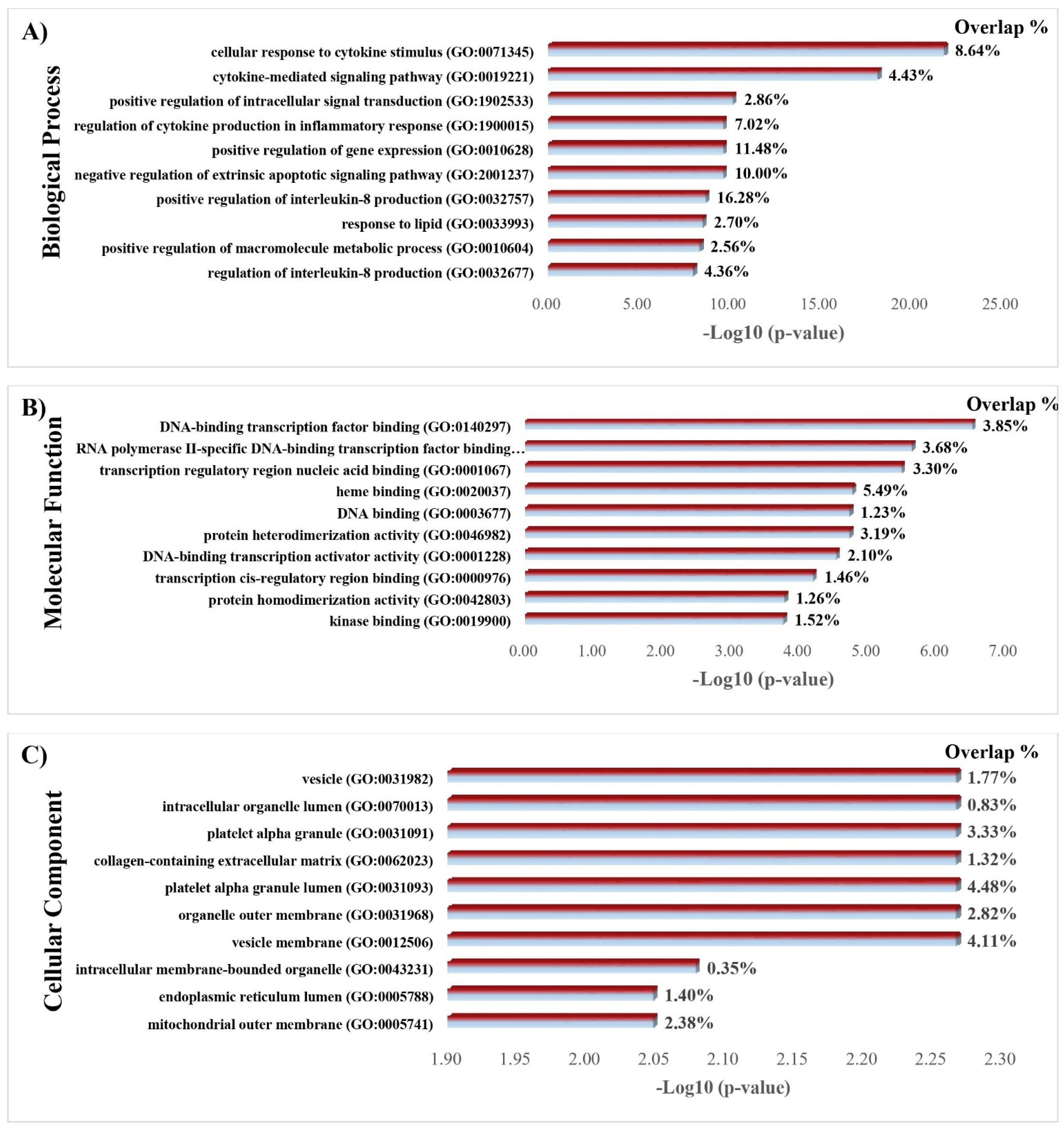 Nutrients 14 03244 g007