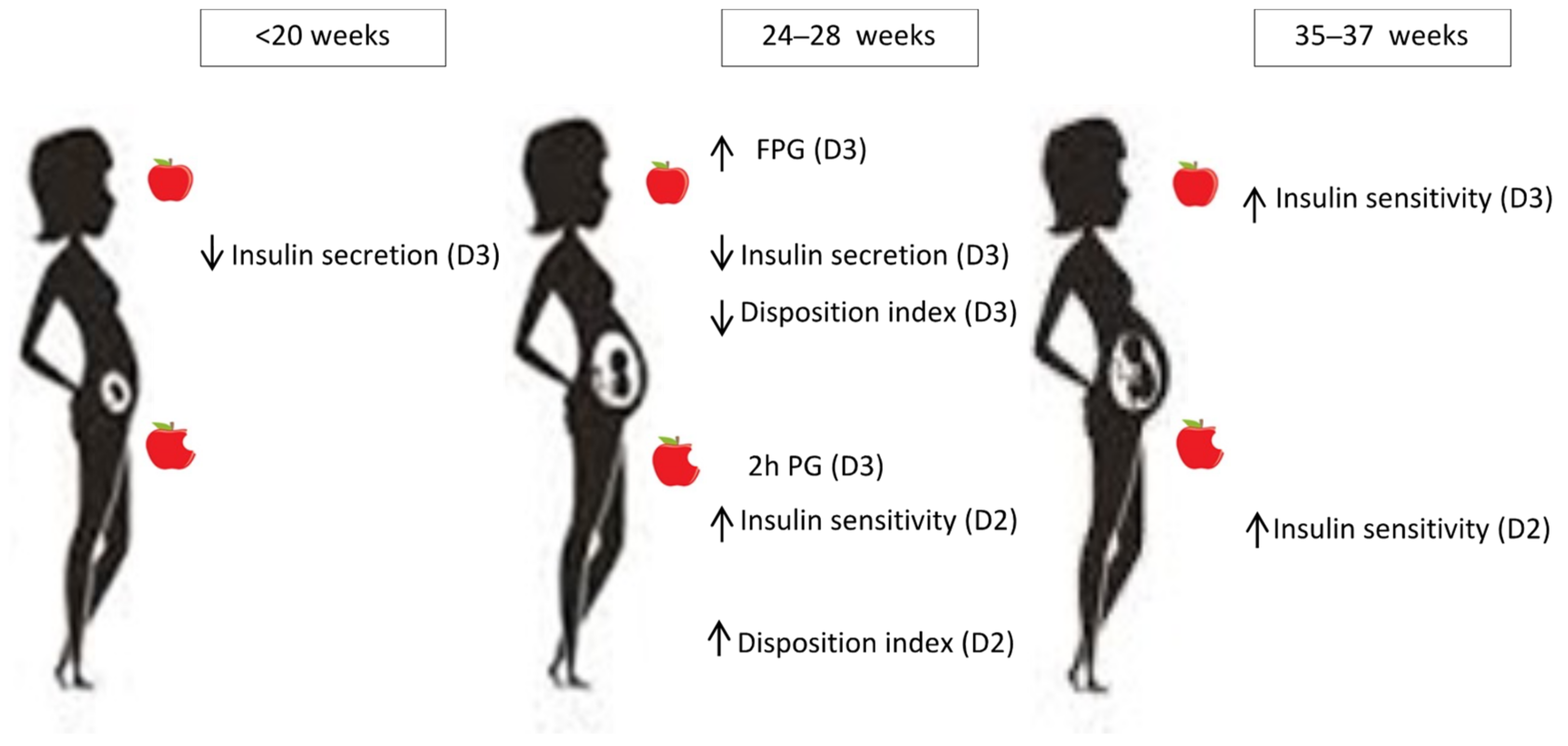 Nutrients 14 03256 g001
