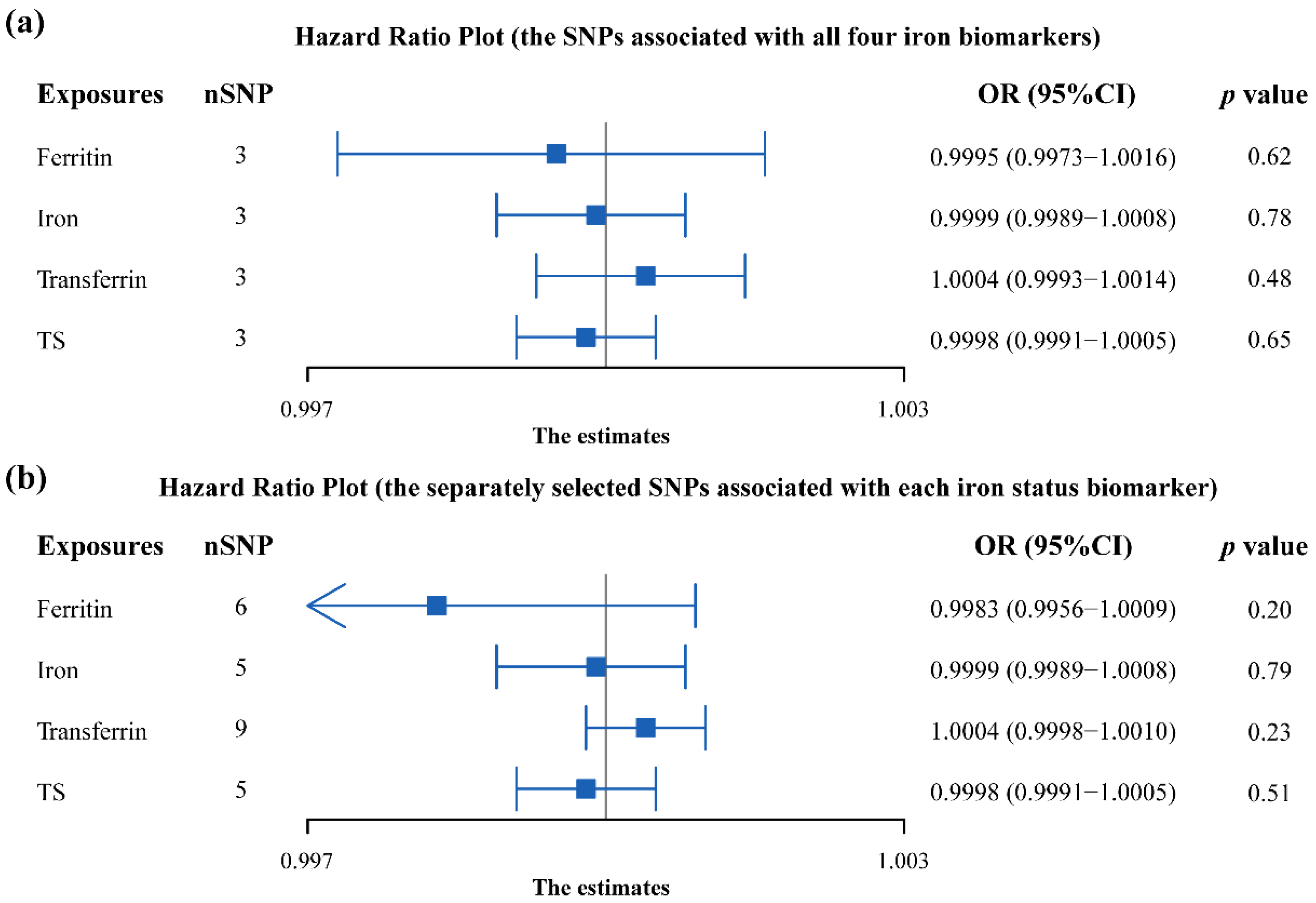 Nutrients 14 03258 g003