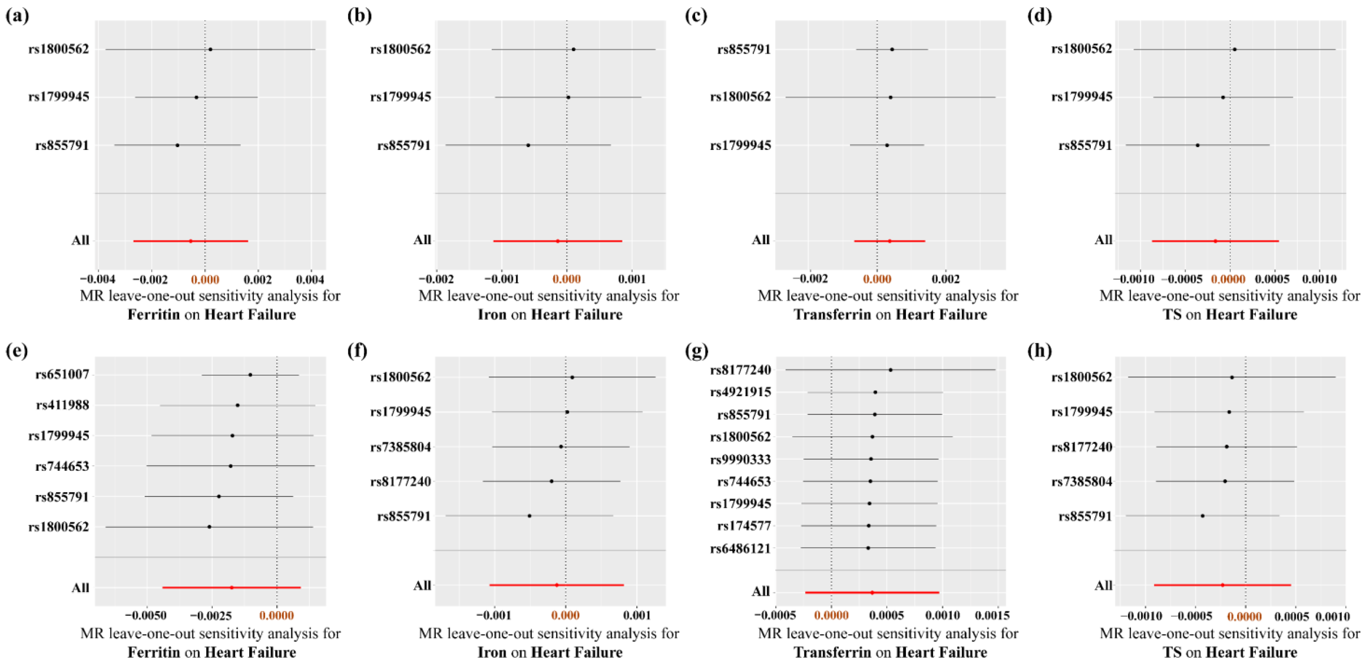 Nutrients 14 03258 g004