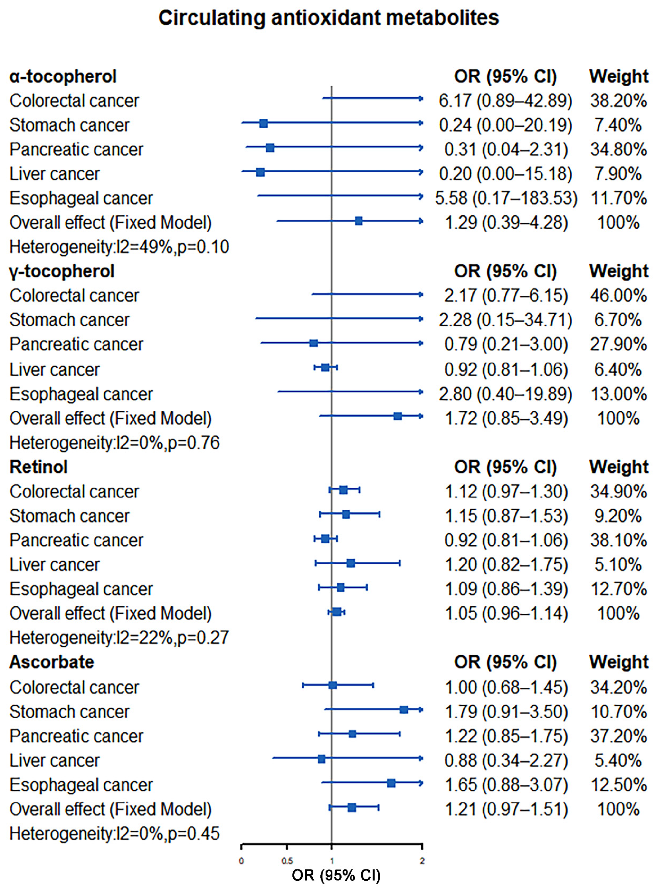 Nutrients 14 03274 g003