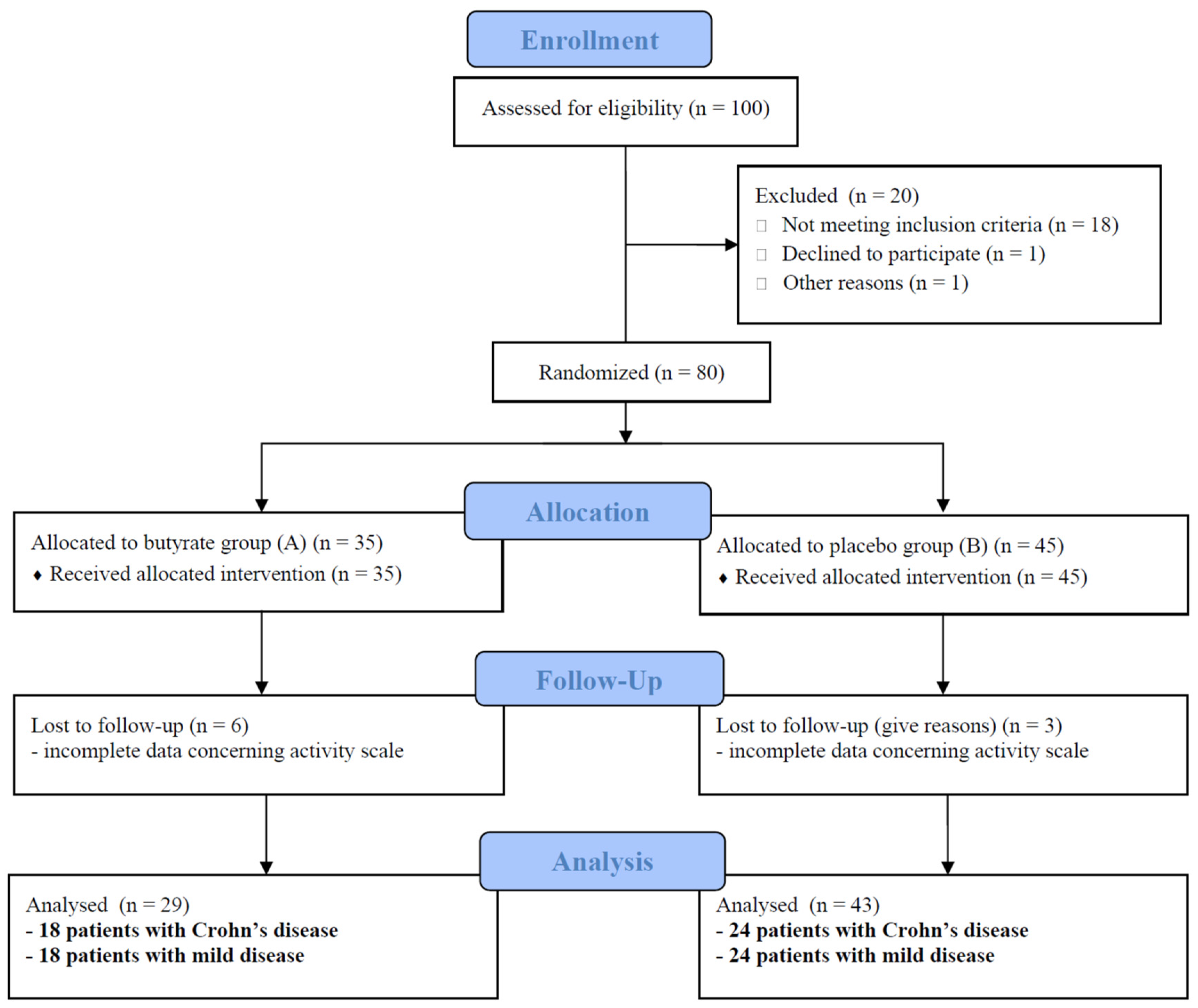 Nutrients 14 03283 g001