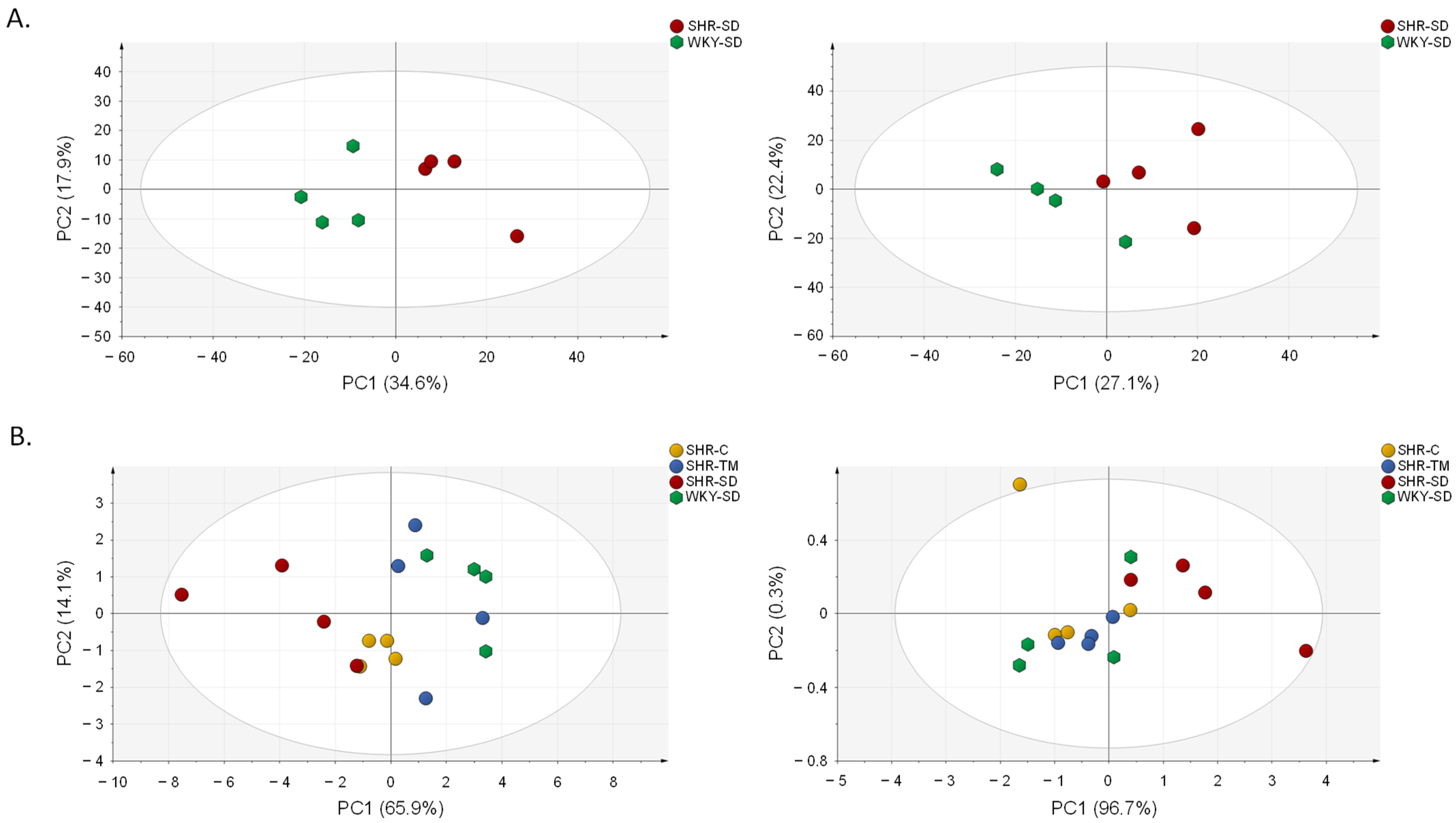 Nutrients 14 03288 g002