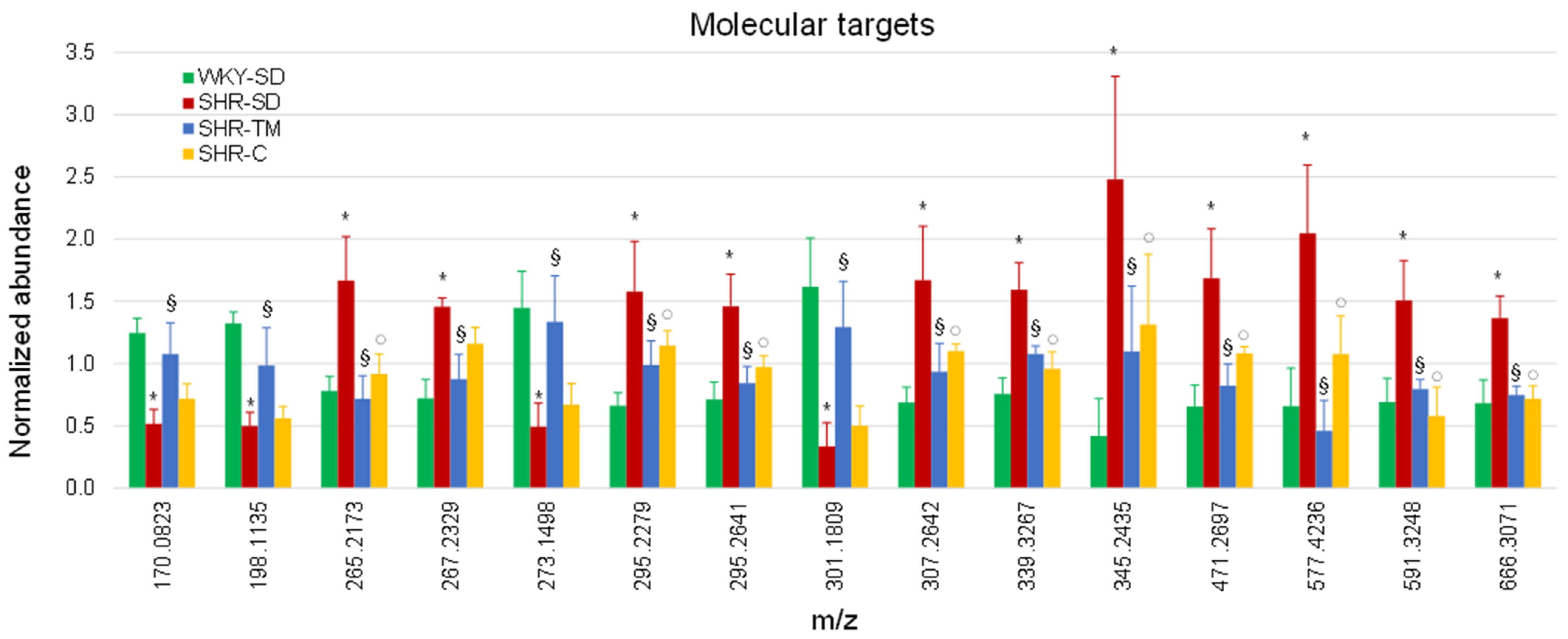 Nutrients 14 03288 g003