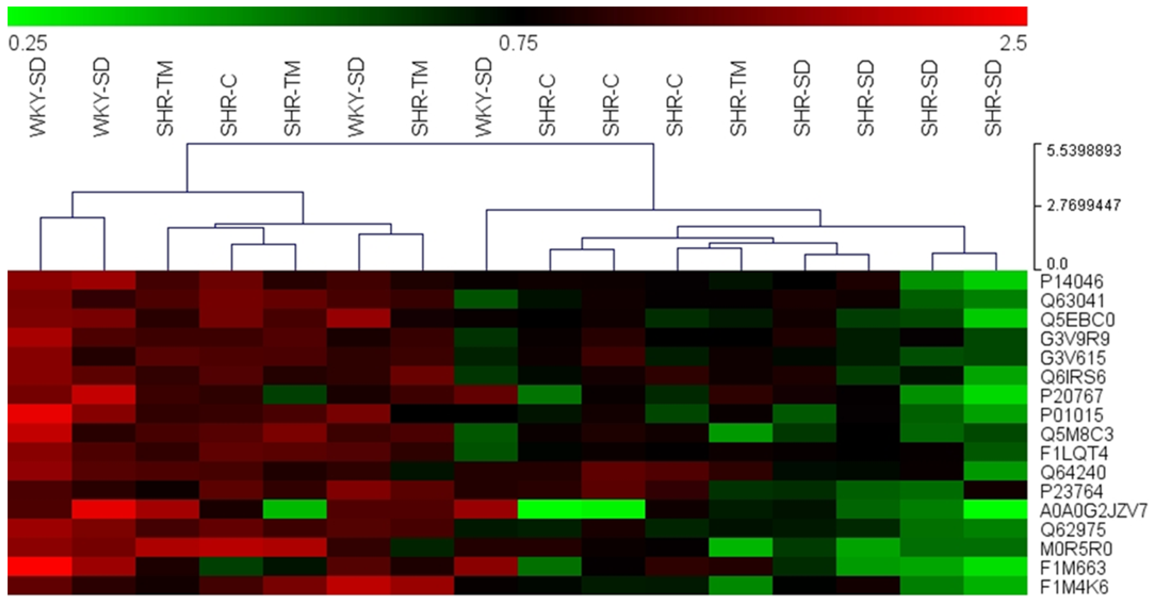 Nutrients 14 03288 g004