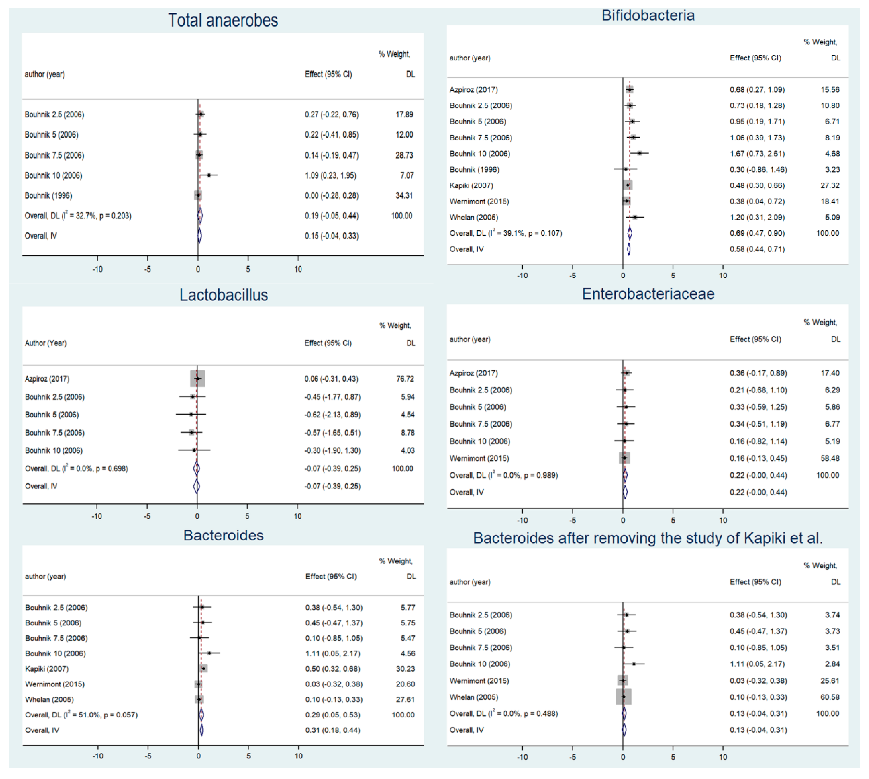 Nutrients 14 03298 g002