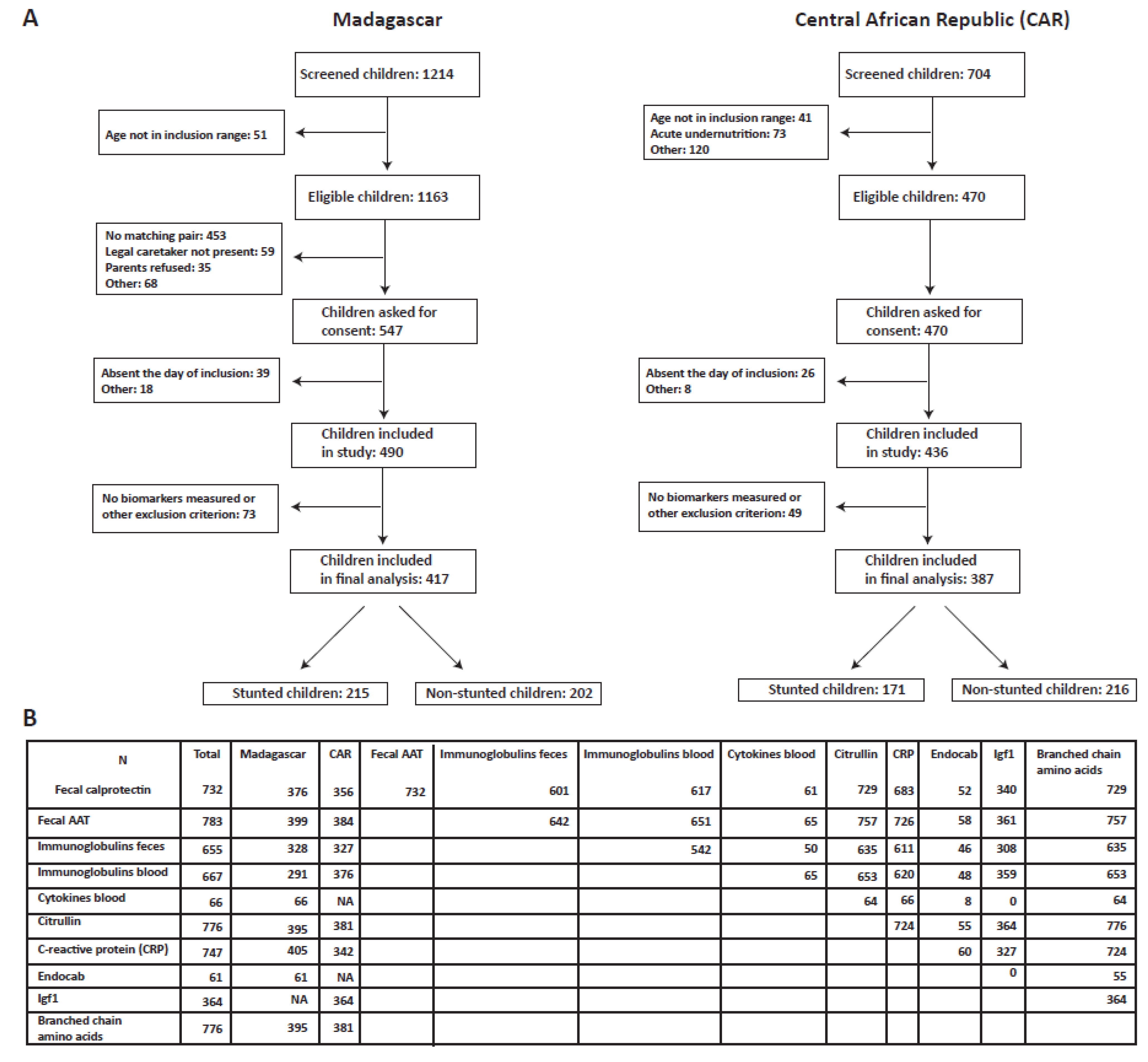 Nutrients 14 03312 g001