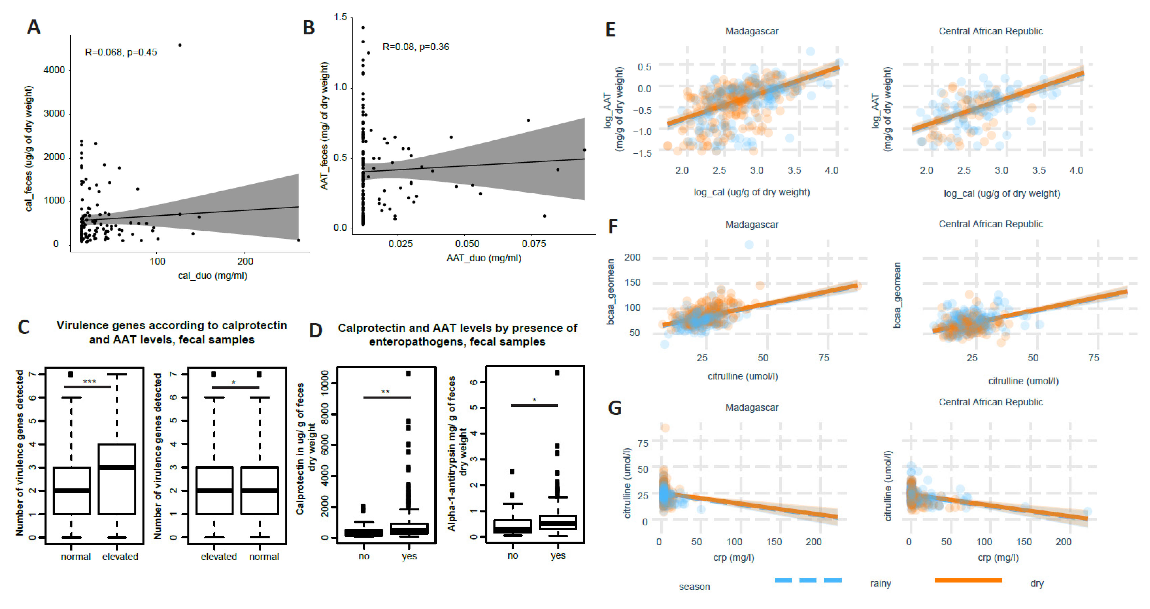 Nutrients 14 03312 g002