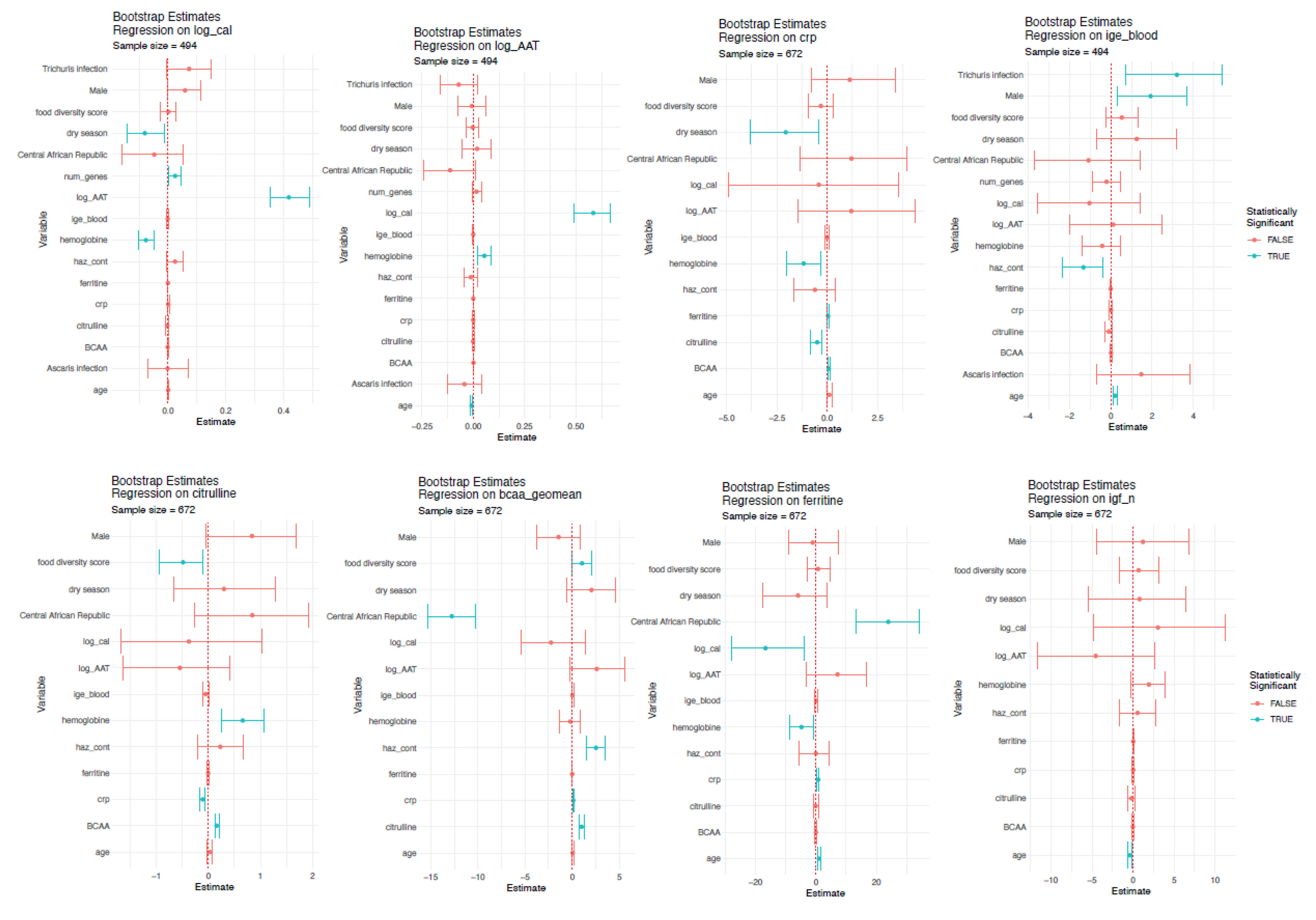 Nutrients 14 03312 g003