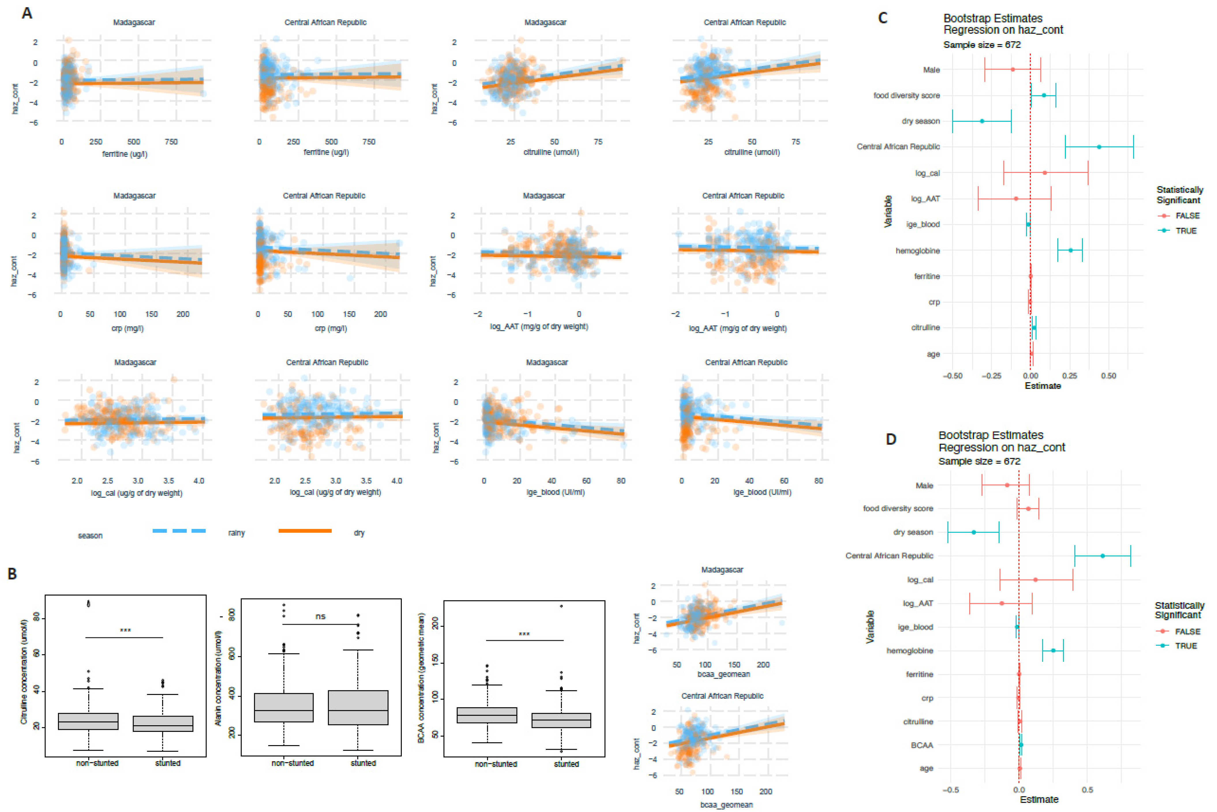 Nutrients 14 03312 g004