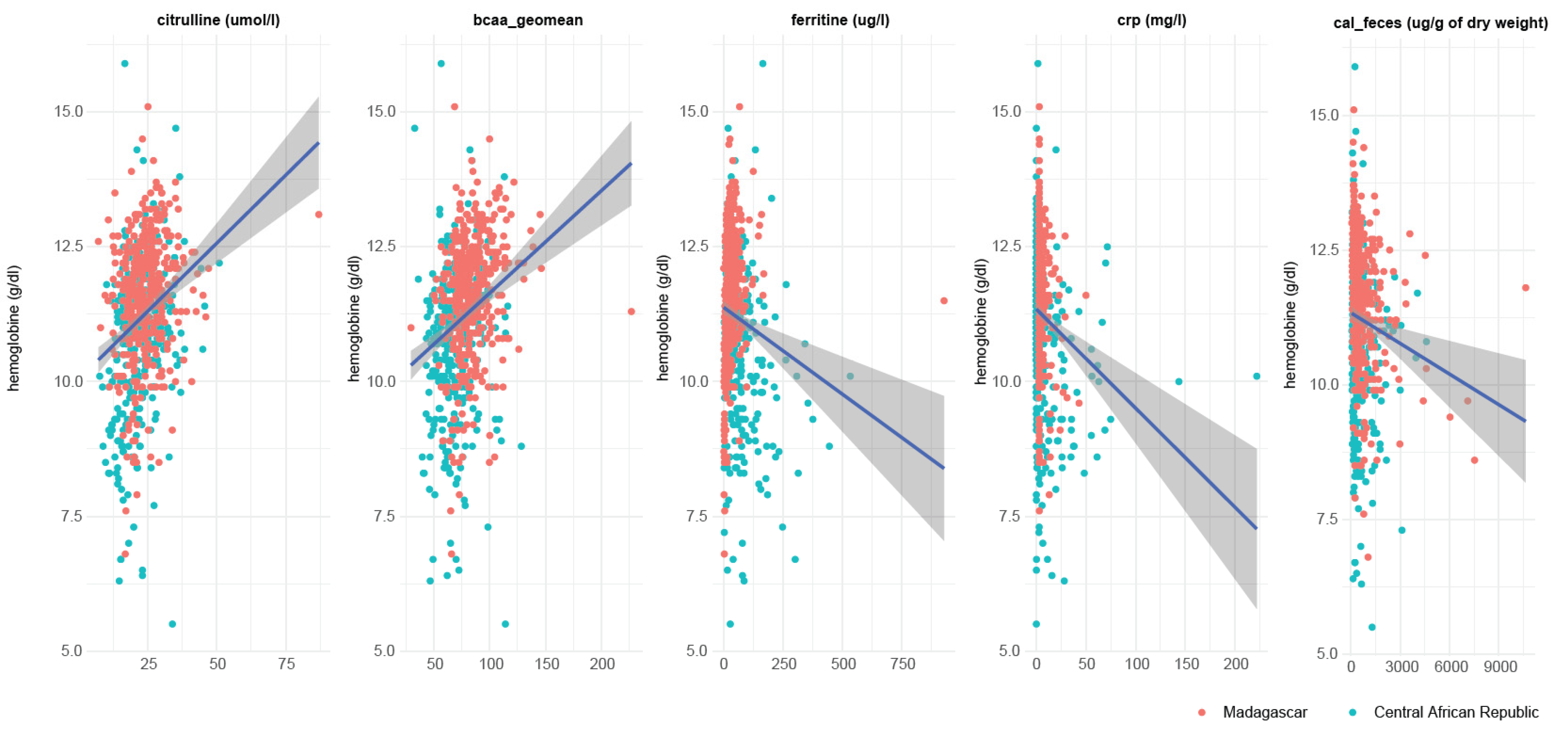 Nutrients 14 03312 g005