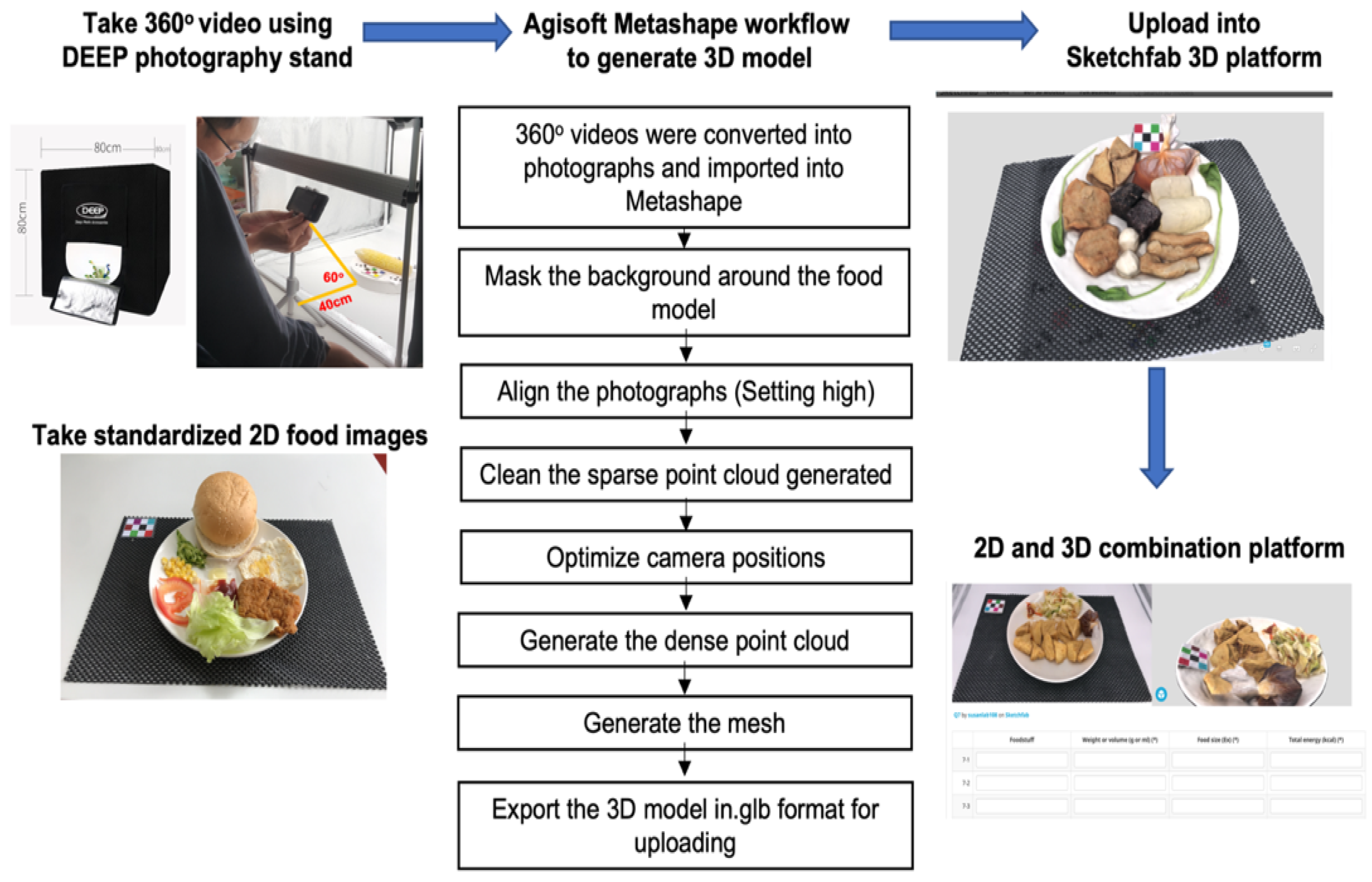 Nutrients 14 03313 g002 Nutrients 14 03313 g002