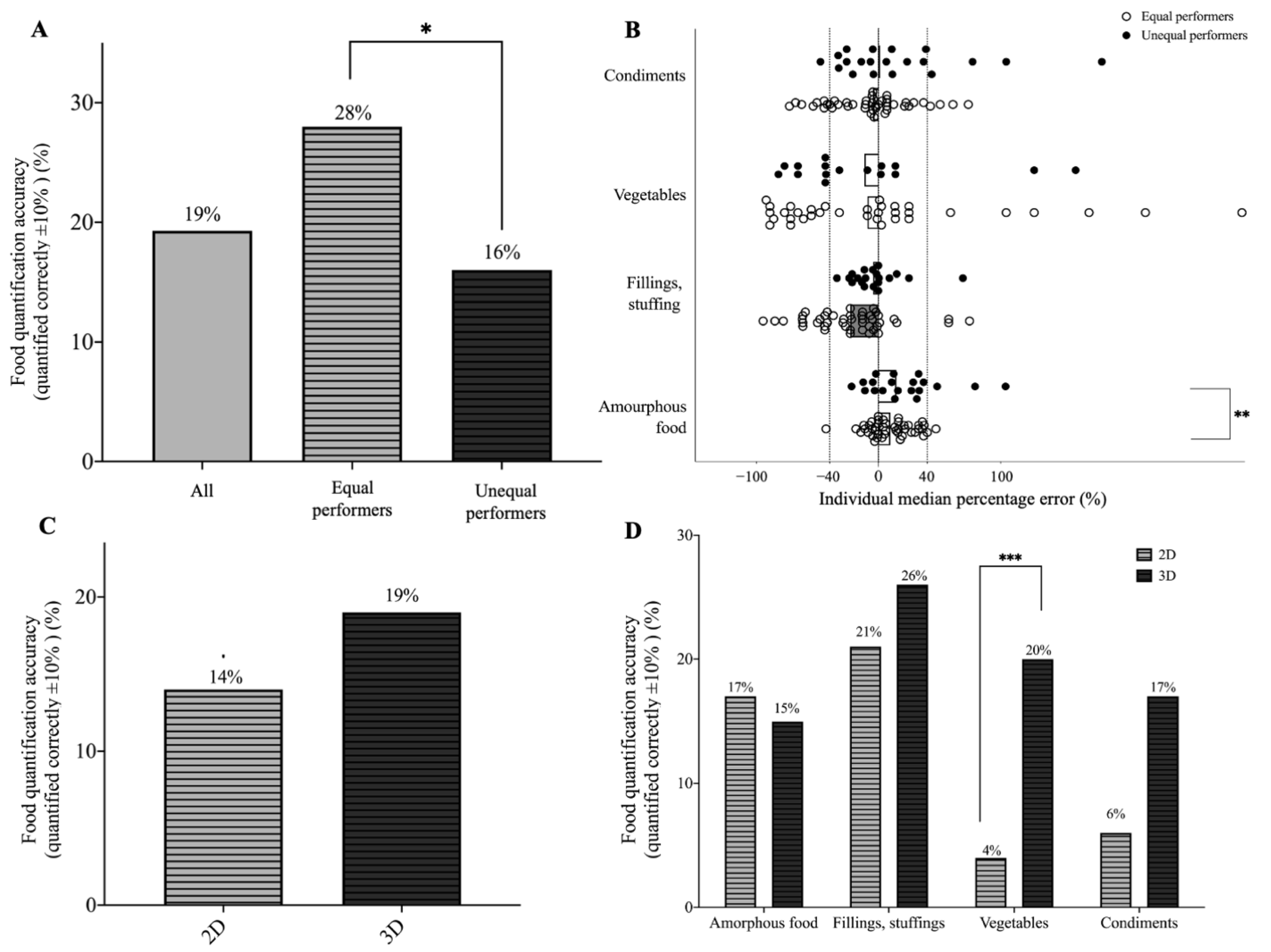 Nutrients 14 03313 g003 Nutrients 14 03313 g003