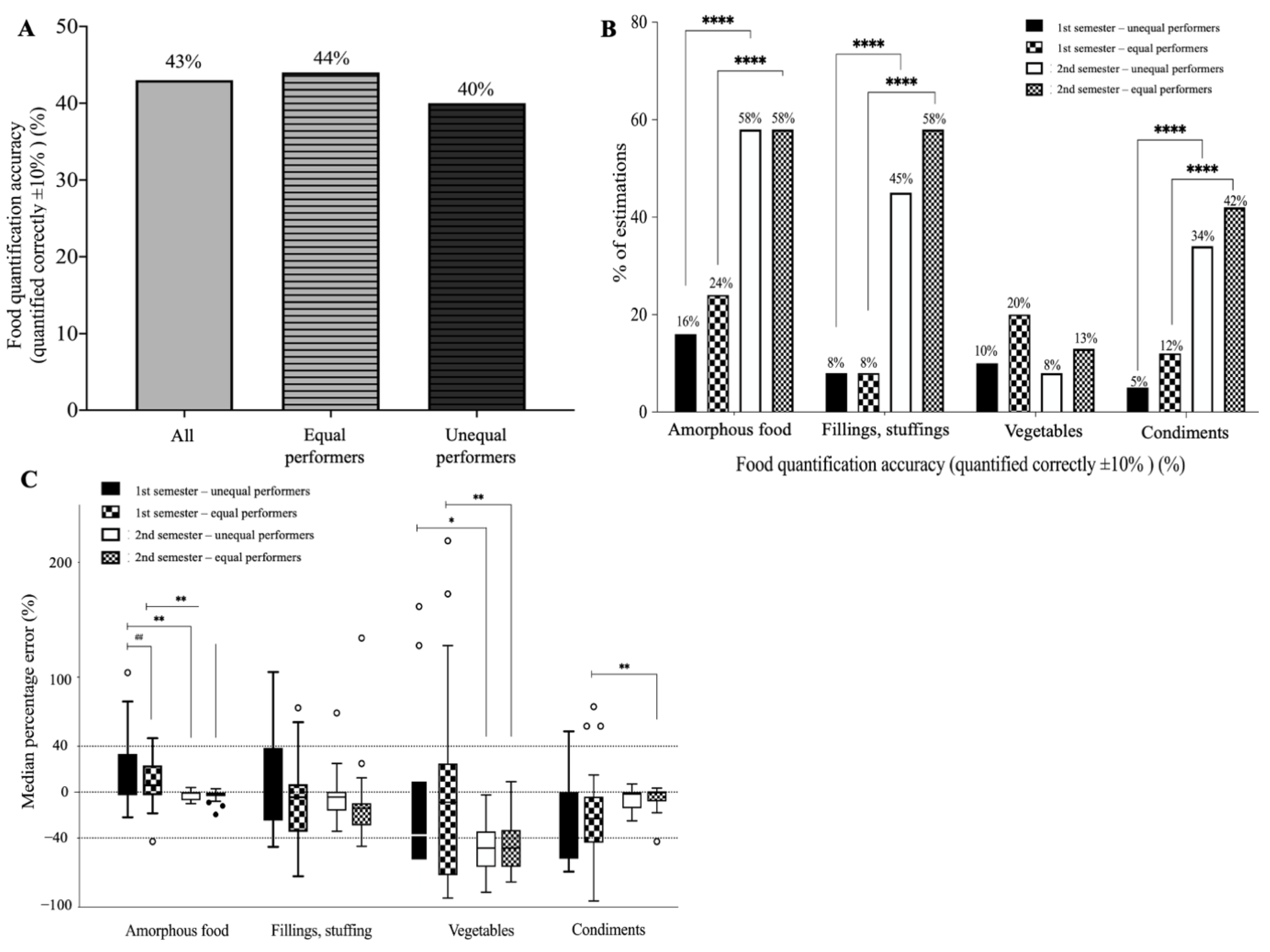 Nutrients 14 03313 g004 Nutrients 14 03313 g004