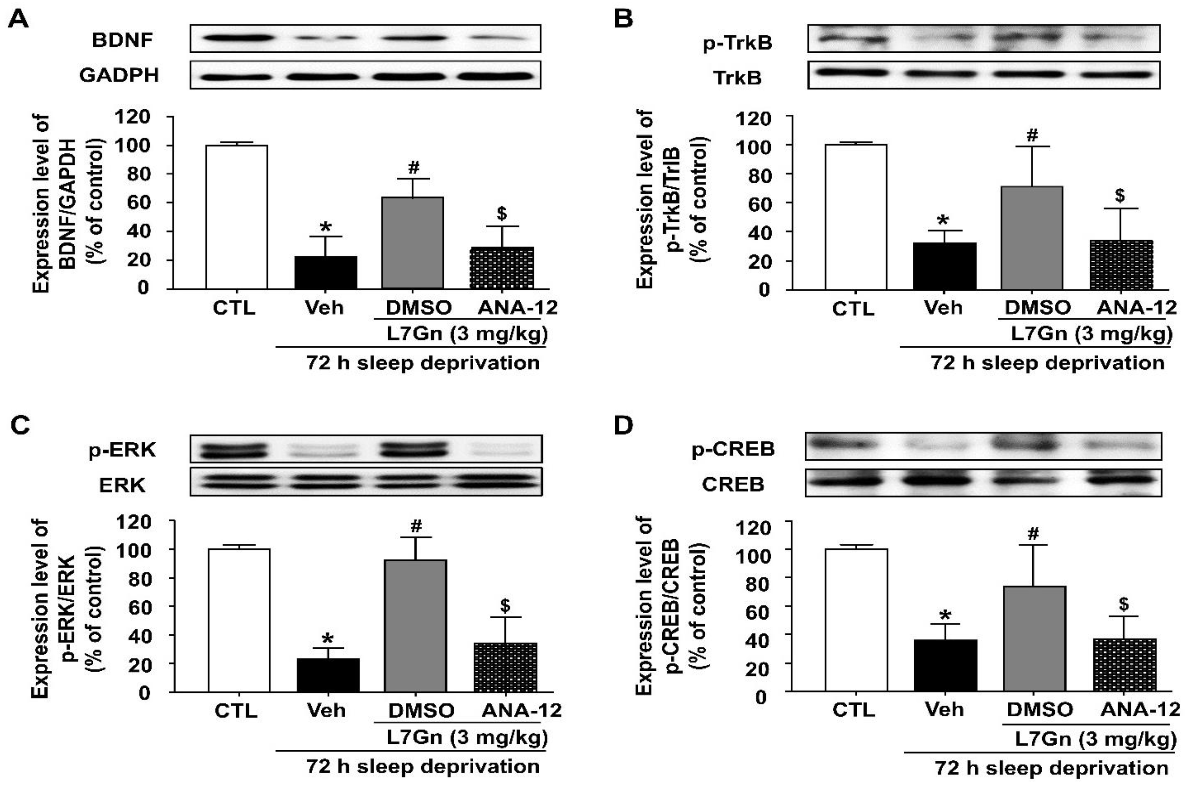Nutrients 14 03314 g008
