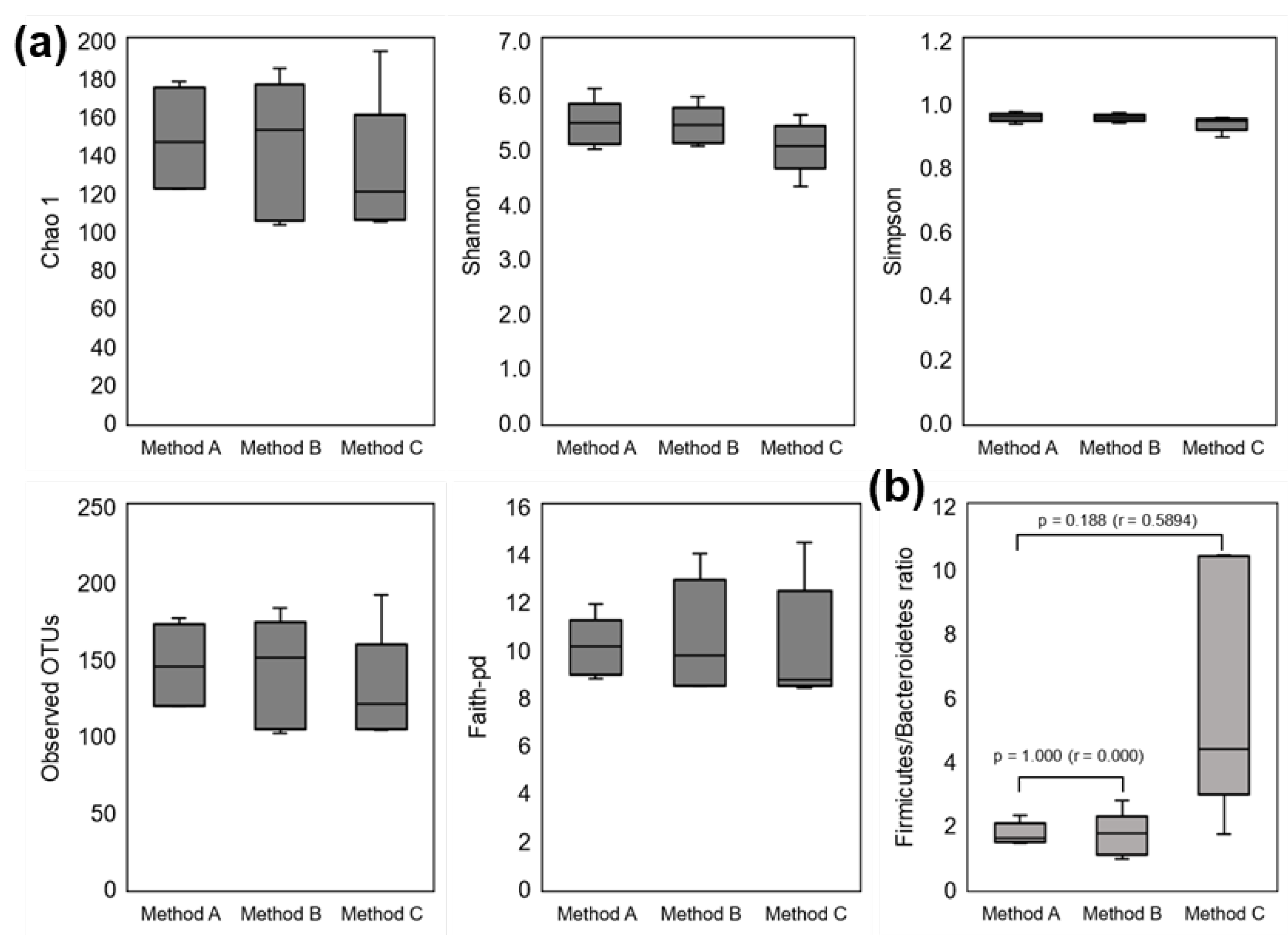Nutrients 14 03315 g003