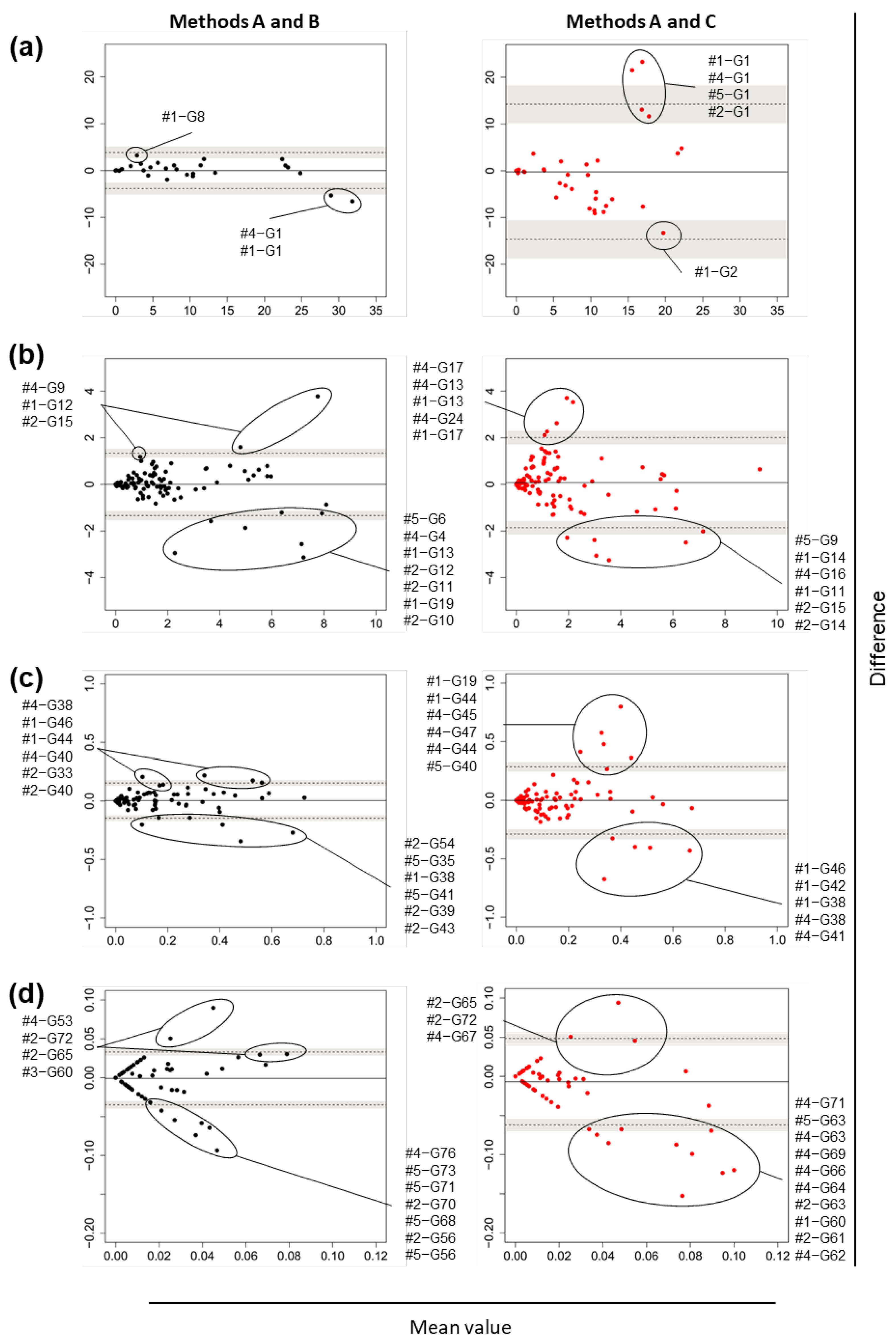 Nutrients 14 03315 g005