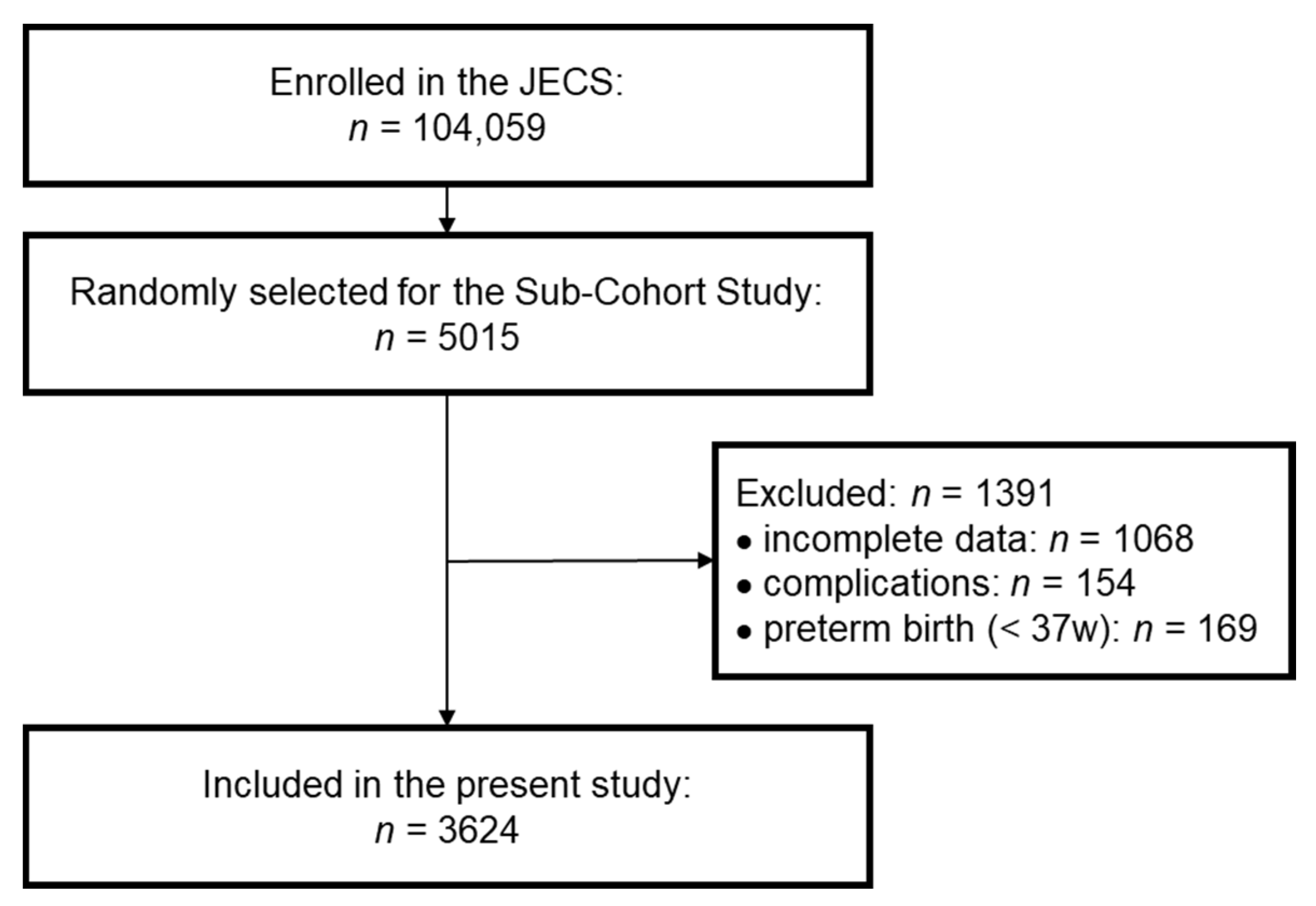 Nutrients 14 03325 g001
