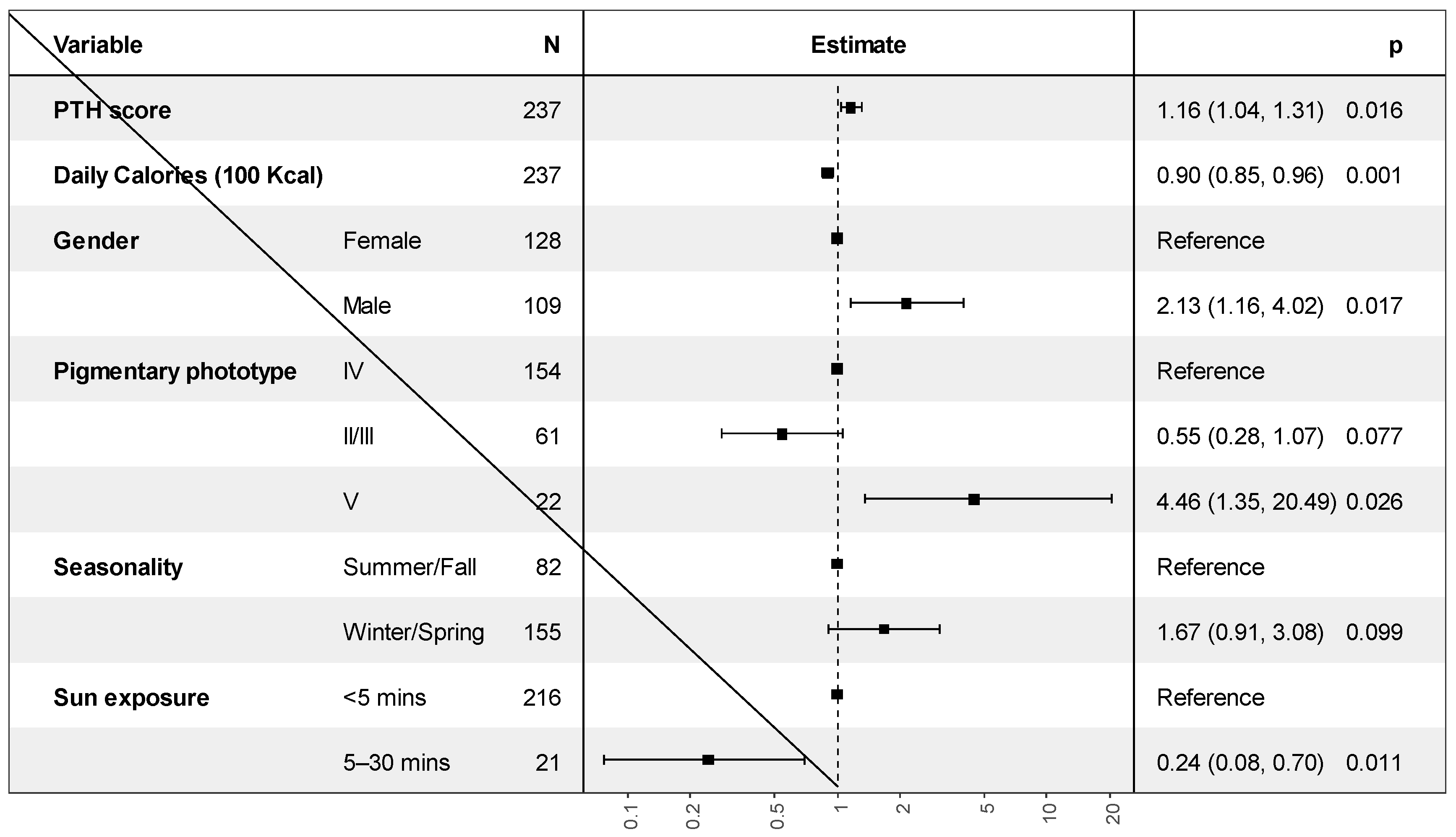 Nutrients 14 03342 g002 Nutrients 14 03342 g002
