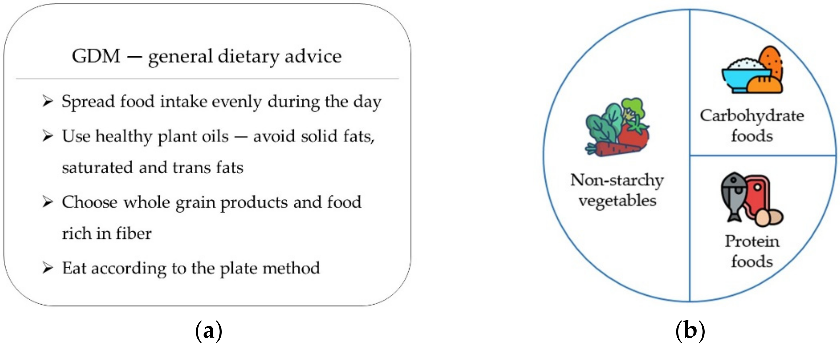 Diet Treated Gestational Diabetes Mellitus Is an Underestimated ...